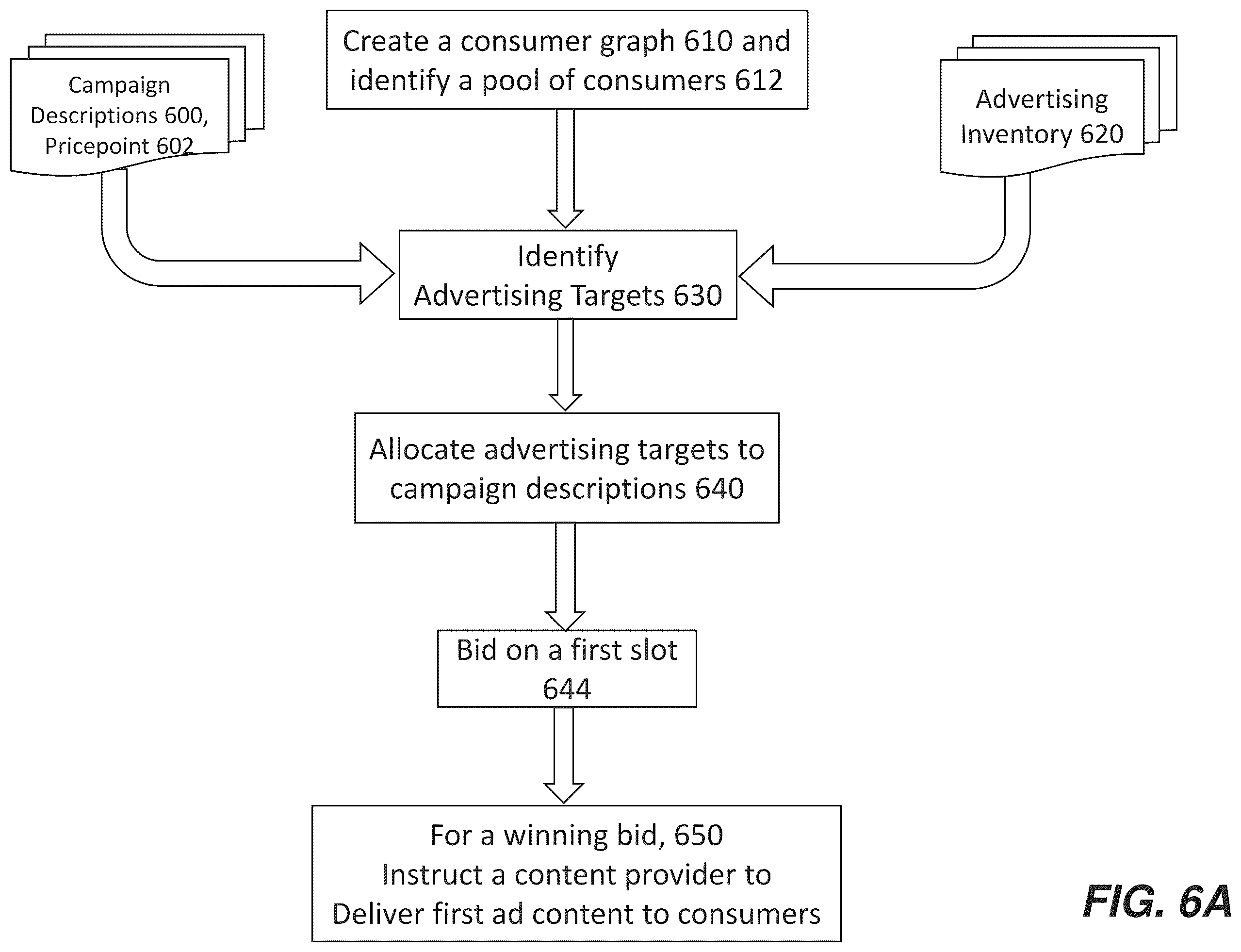Patent US12184946 Figure 7 – Sequential delivery of advertising content across media devices
