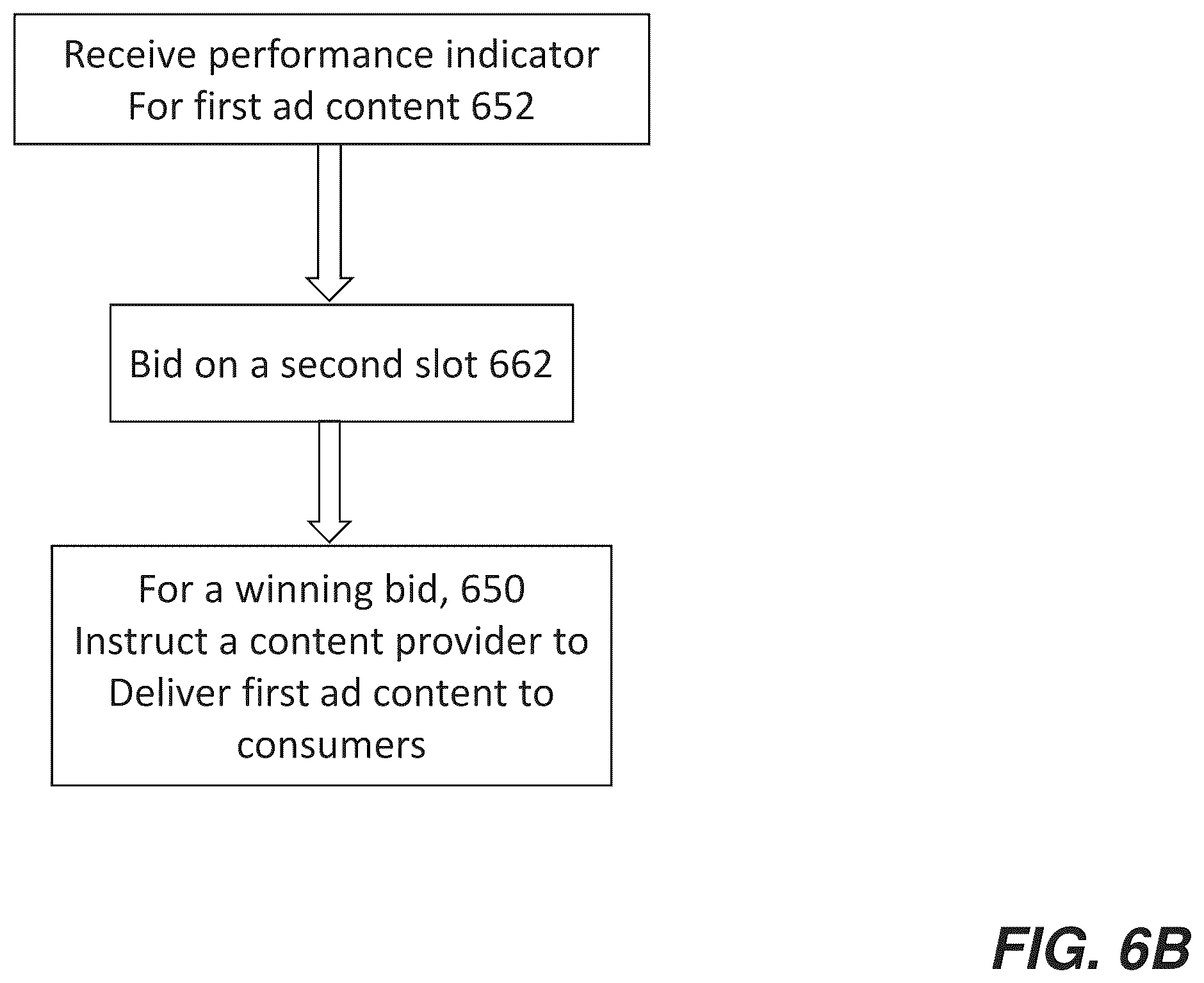 Patent US12184946 Figure 8 – Sequential delivery of advertising content across media devices