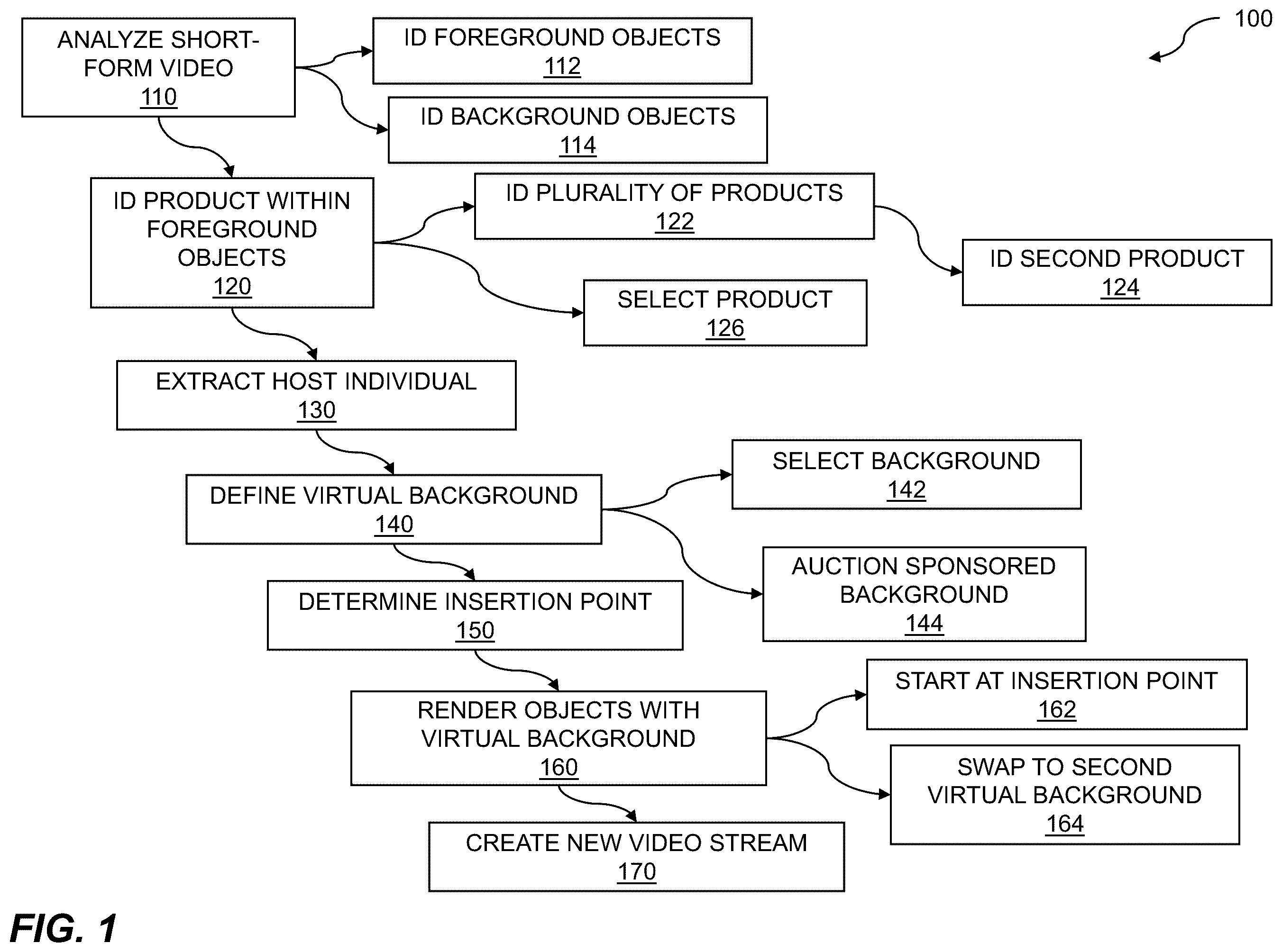 Patent US12184947 Figure 1 – Manipulating video livestream background images