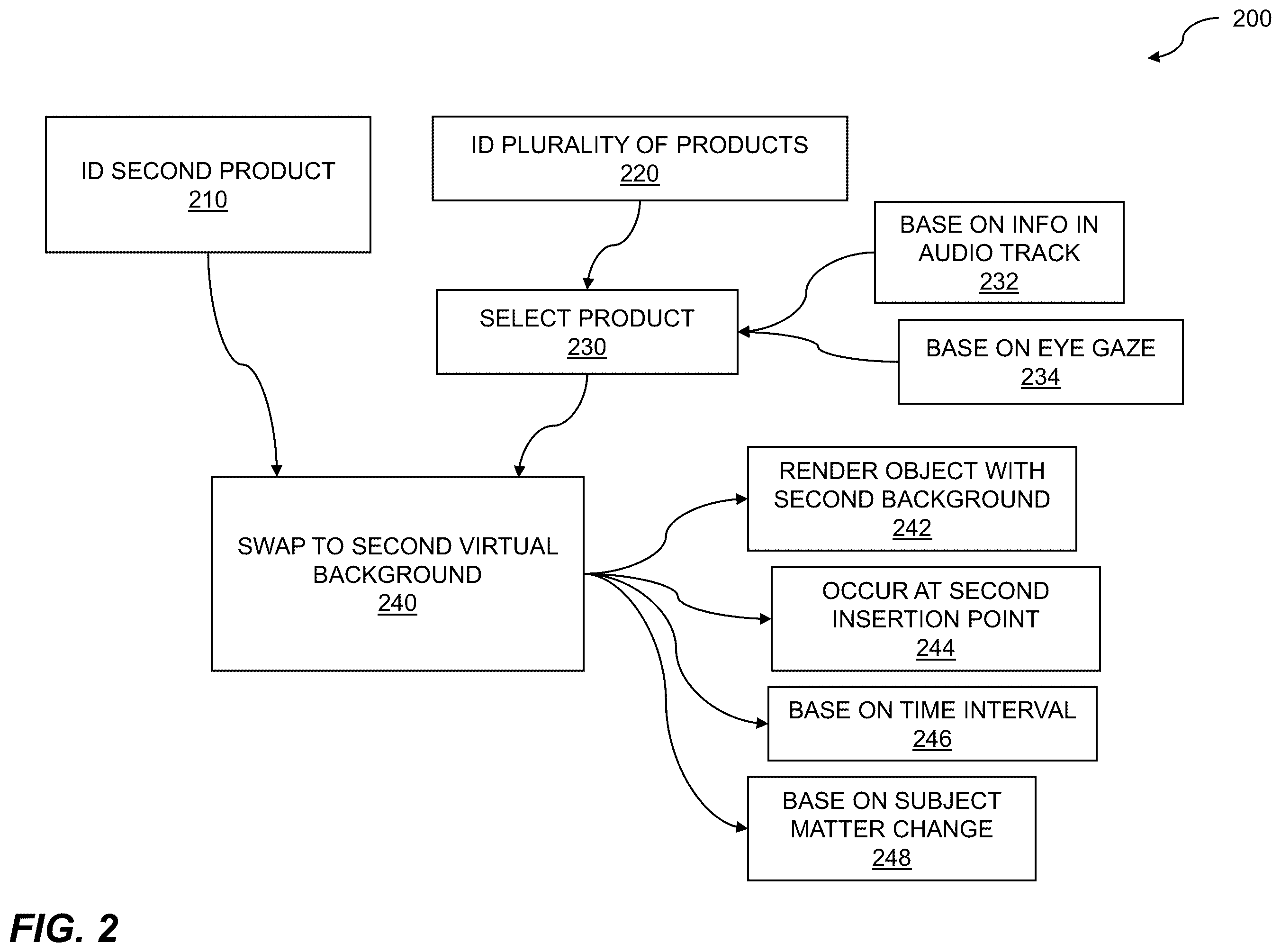 Patent US12184947 Figure 2 – Manipulating video livestream background images