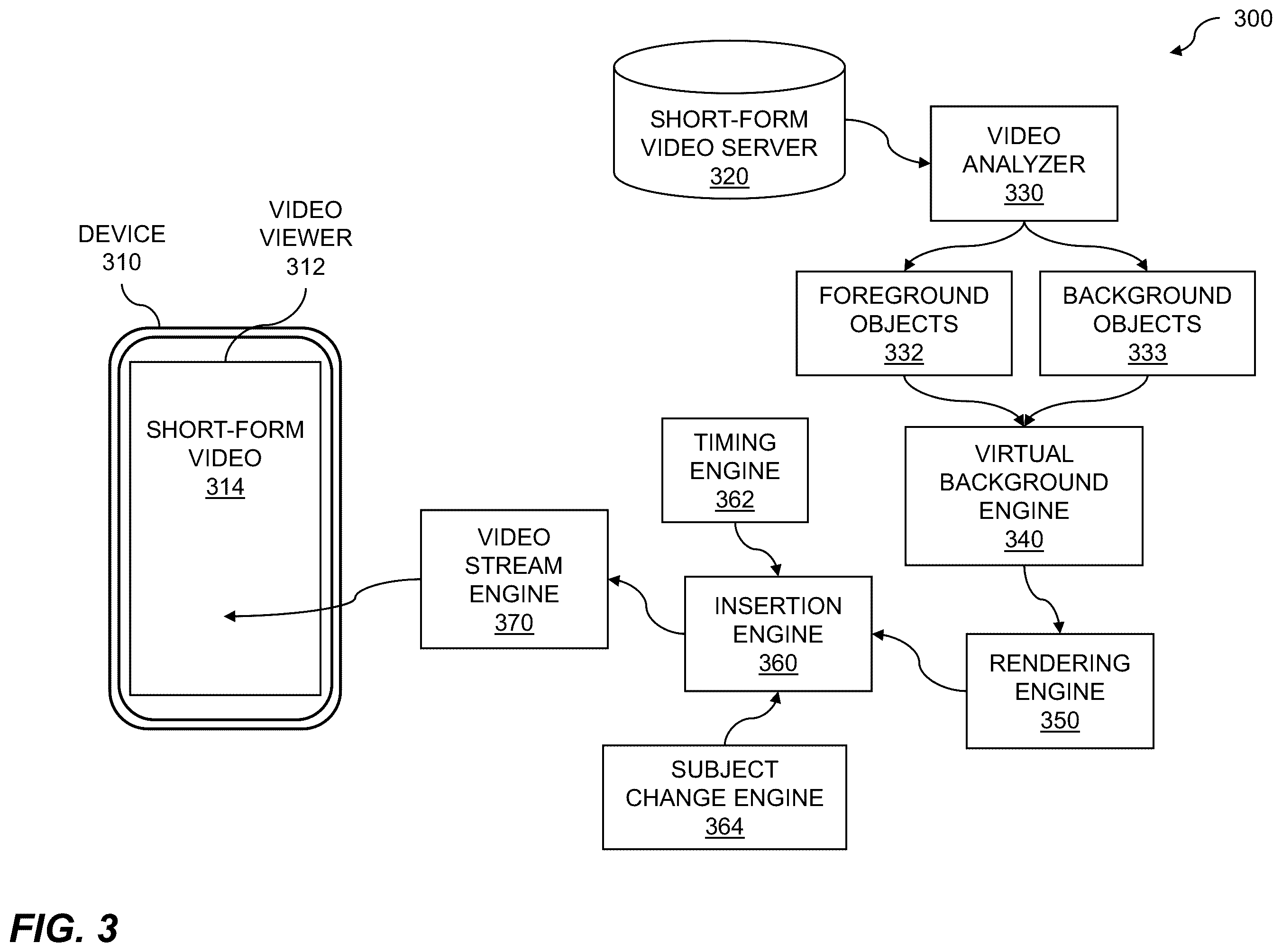 Patent US12184947 Figure 3 – Manipulating video livestream background images