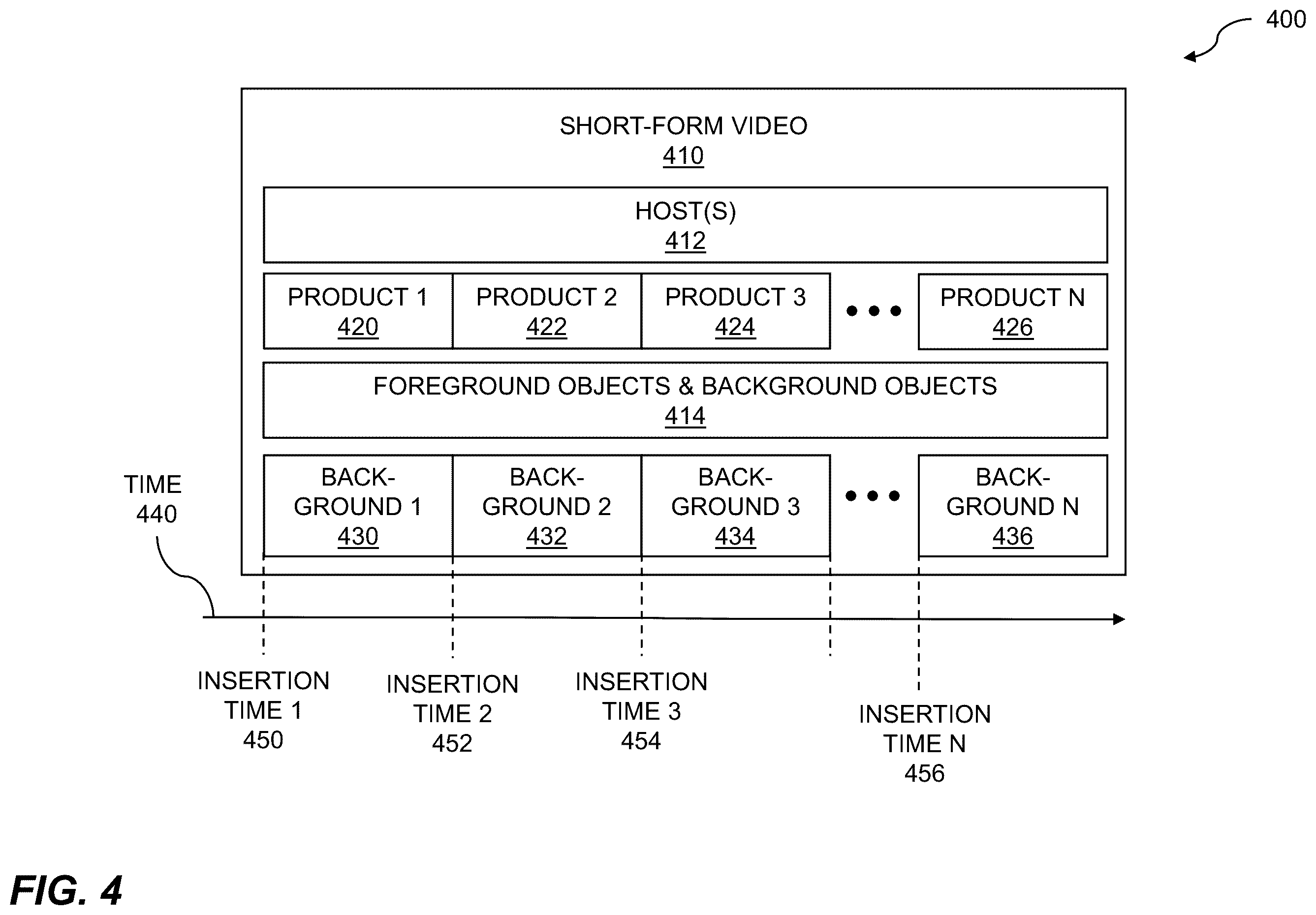 Patent US12184947 Figure 4 – Manipulating video livestream background images