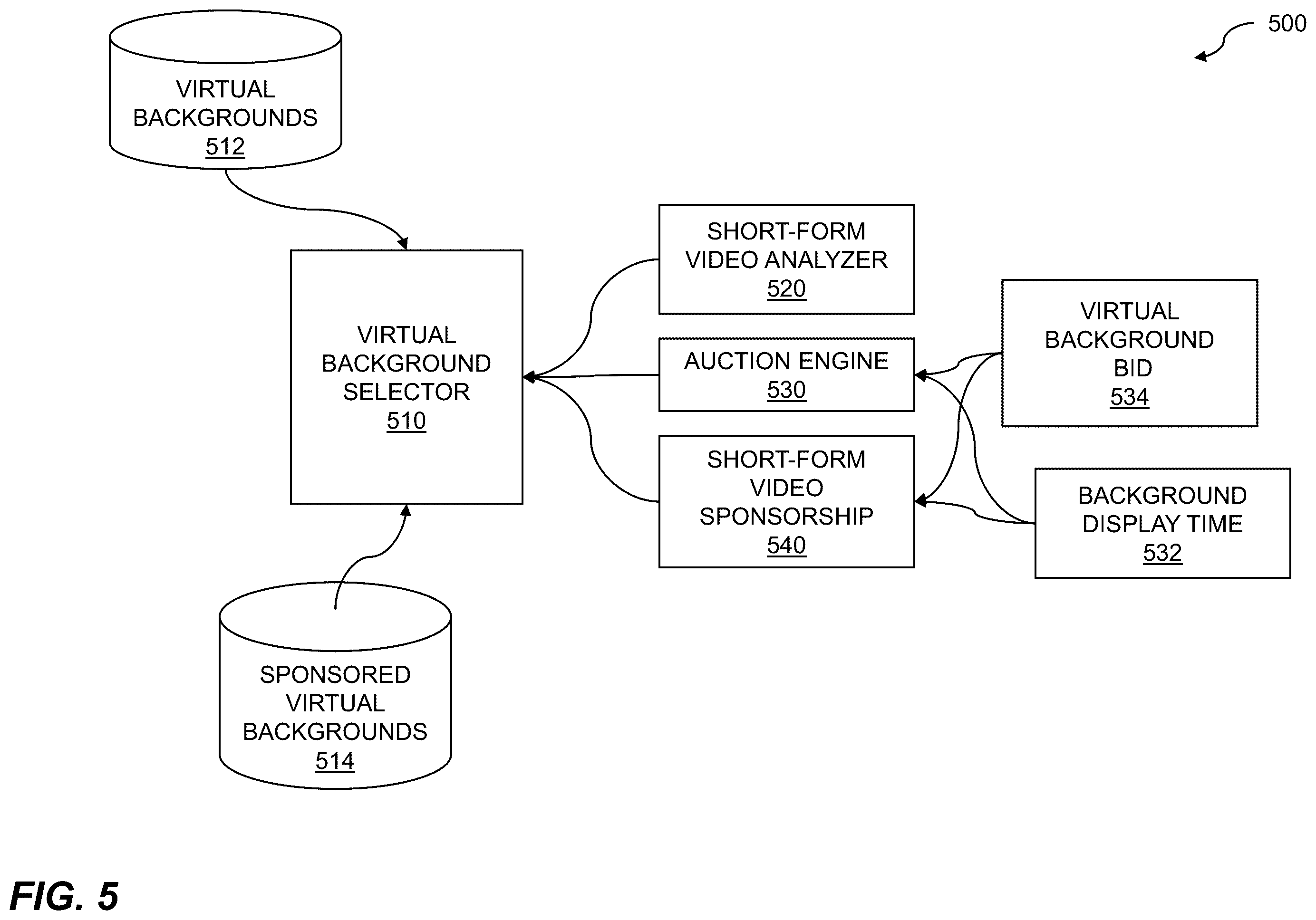 Patent US12184947 Figure 5 – Manipulating video livestream background images