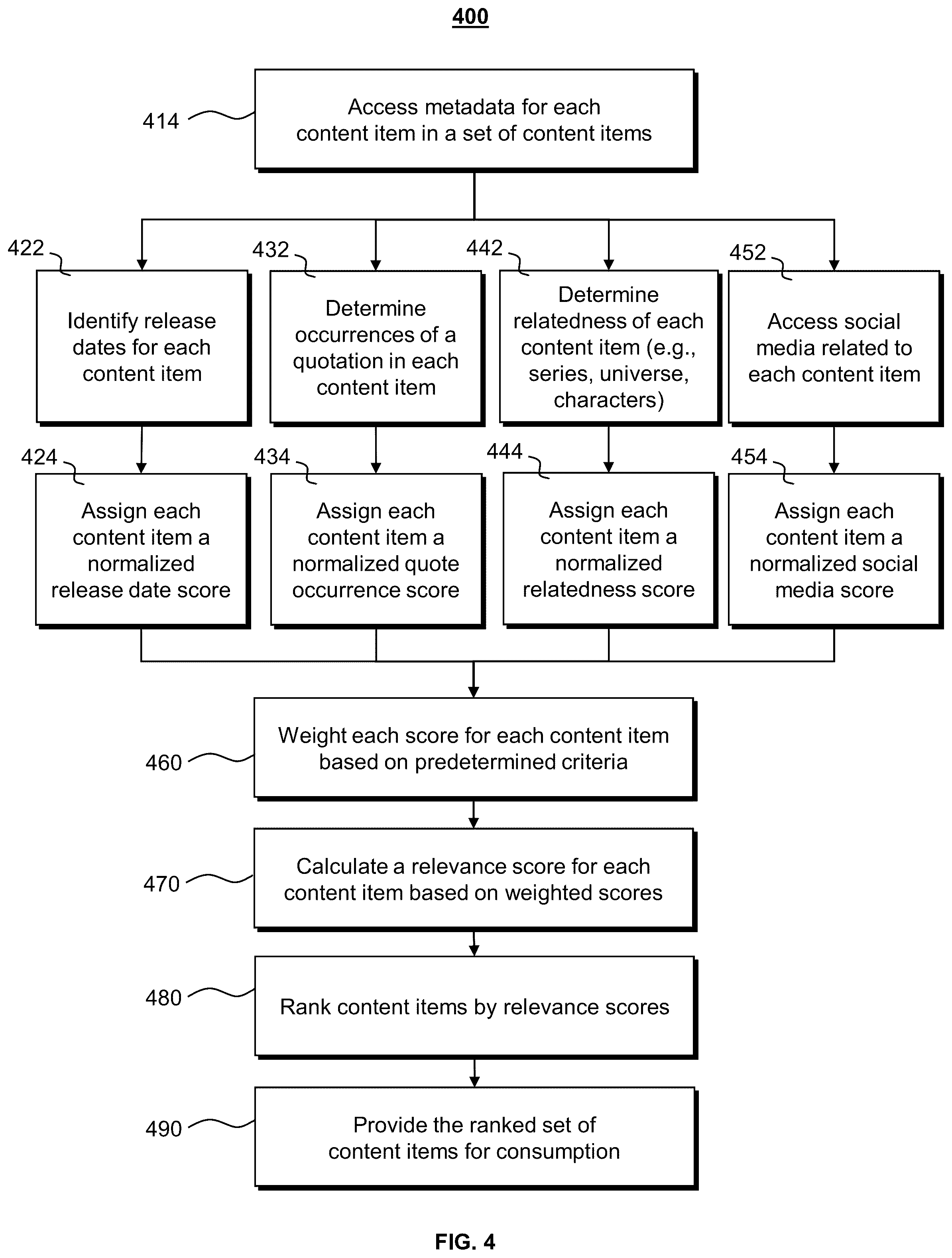 Patent US12184949 Figure 4 – Systems and methods for providing content relevant to a quotation