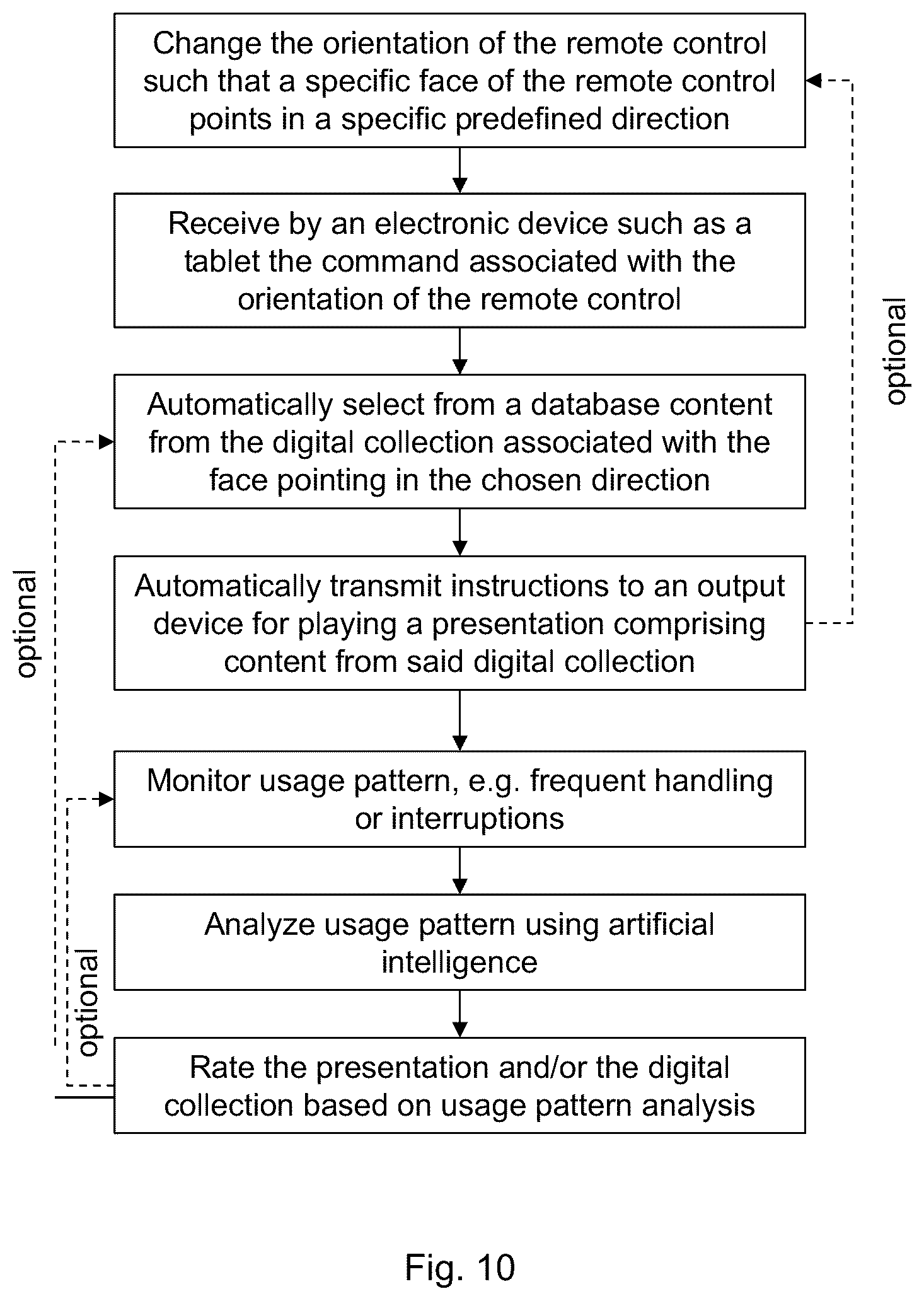 Patent US12184950 Figure 7 – Configurable personalized remote control