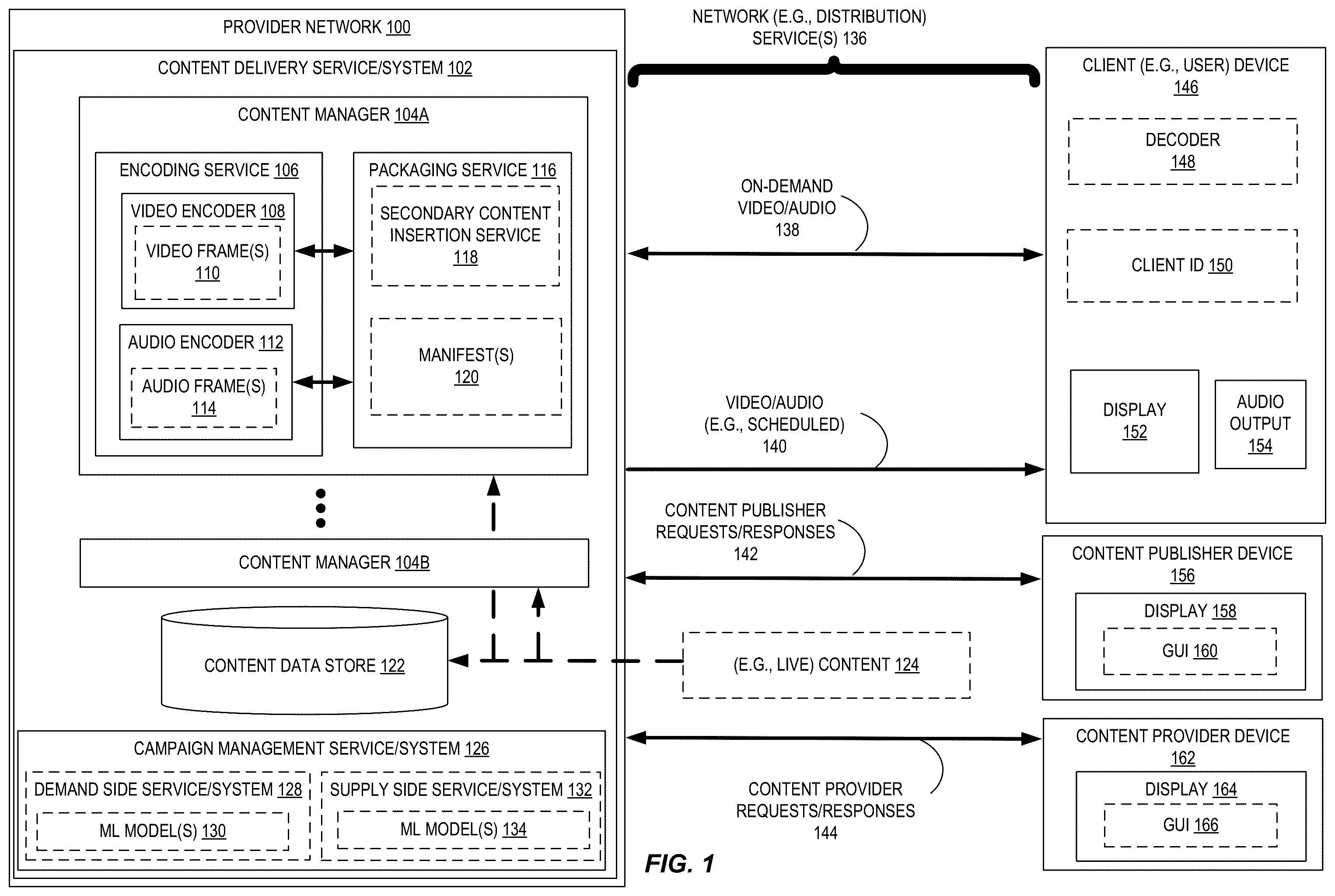 Patent US12184954 Figure 1 – Computer-implemented methods for determining publishing parameters for a content delivery system