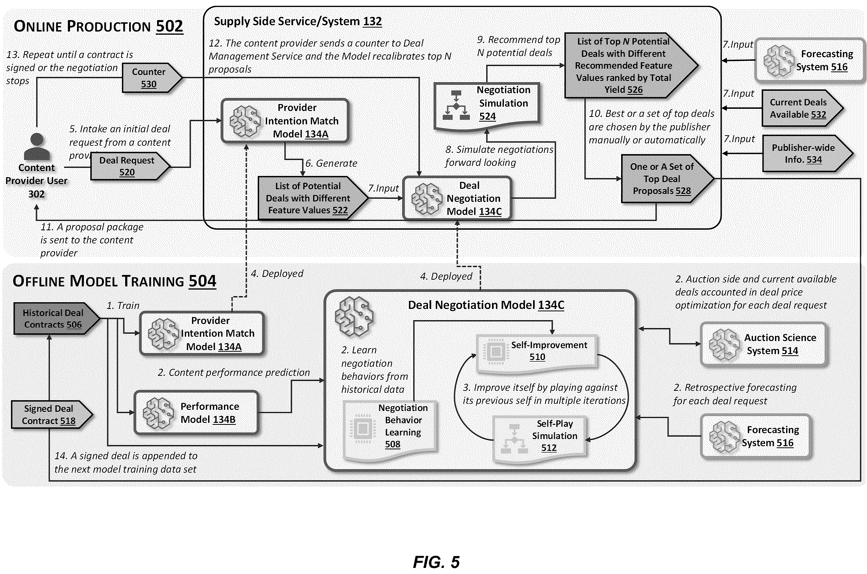 Patent US12184954 Figure 5 – Computer-implemented methods for determining publishing parameters for a content delivery system