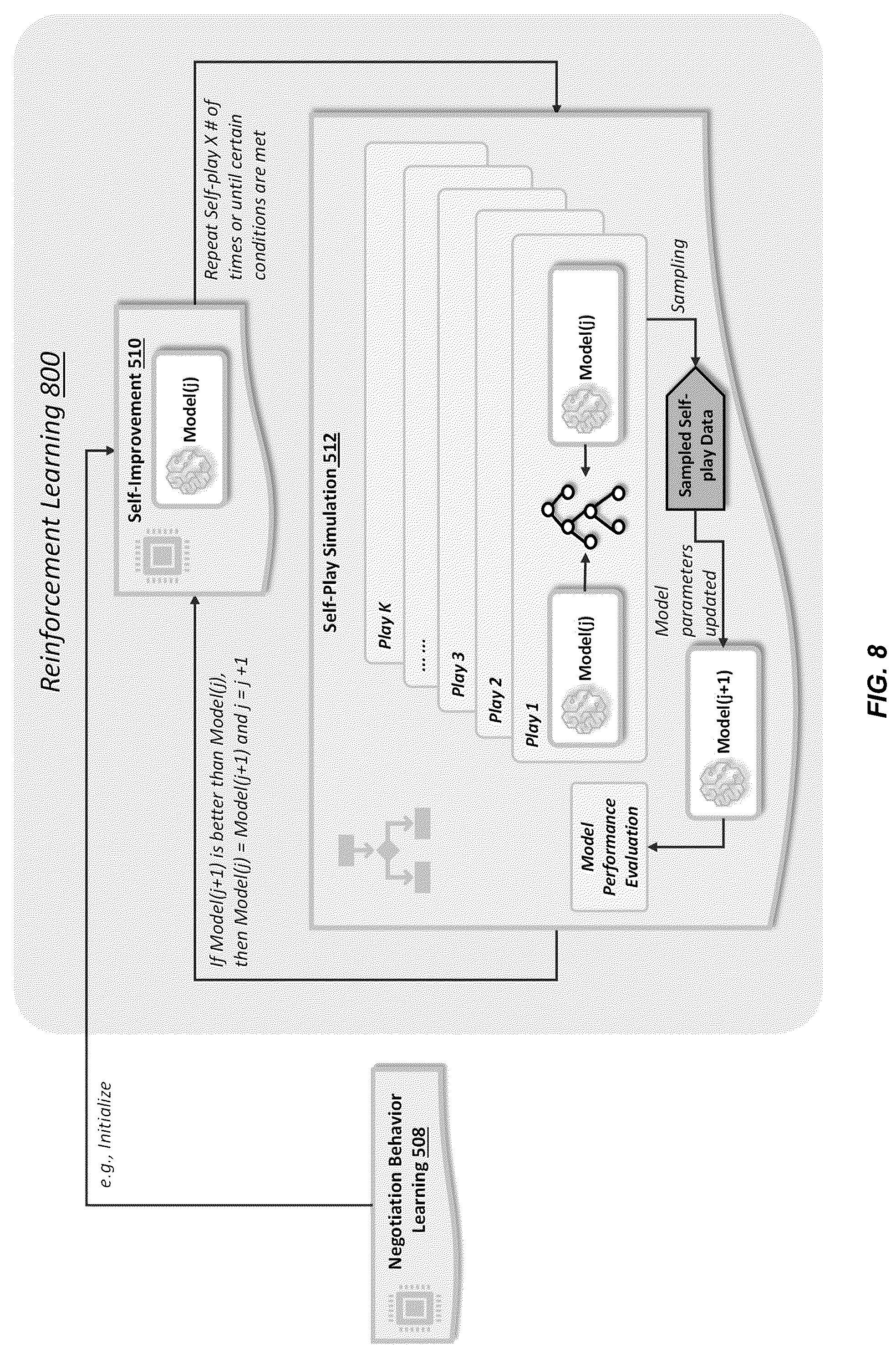 Patent US12184954 Figure 8 – Computer-implemented methods for determining publishing parameters for a content delivery system