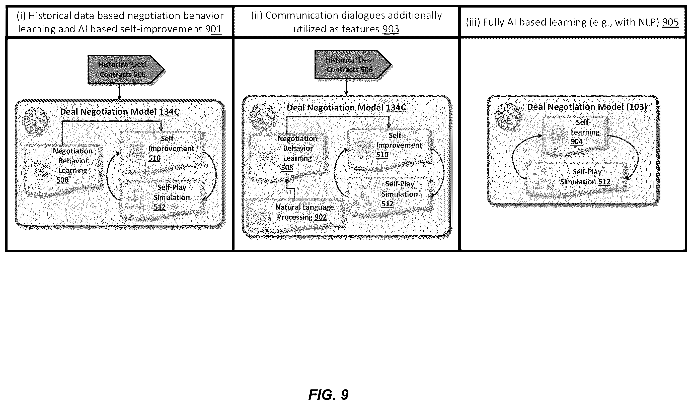 Patent US12184954 Figure 9 – Computer-implemented methods for determining publishing parameters for a content delivery system