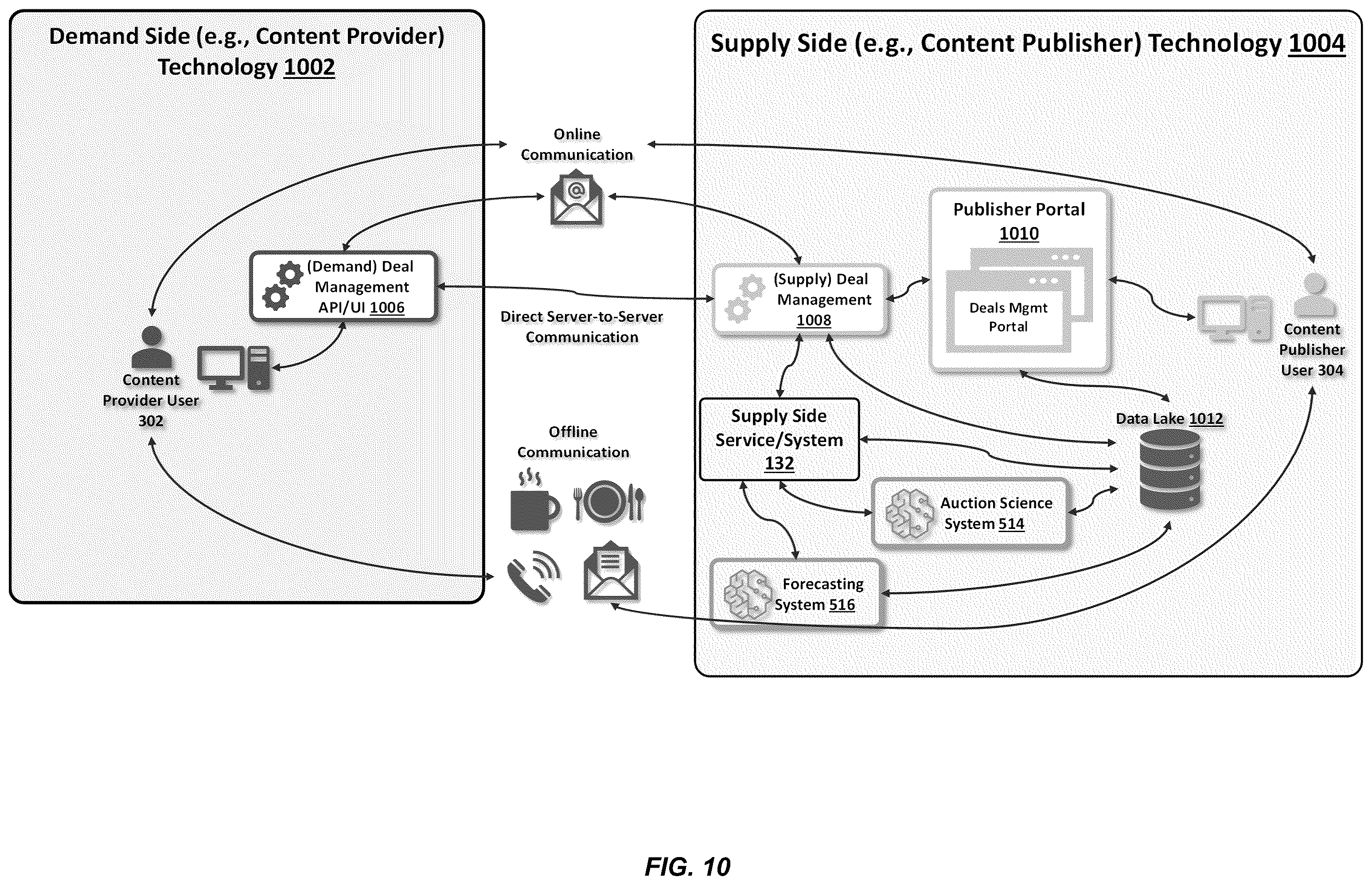 Patent US12184954 Figure 10 – Computer-implemented methods for determining publishing parameters for a content delivery system