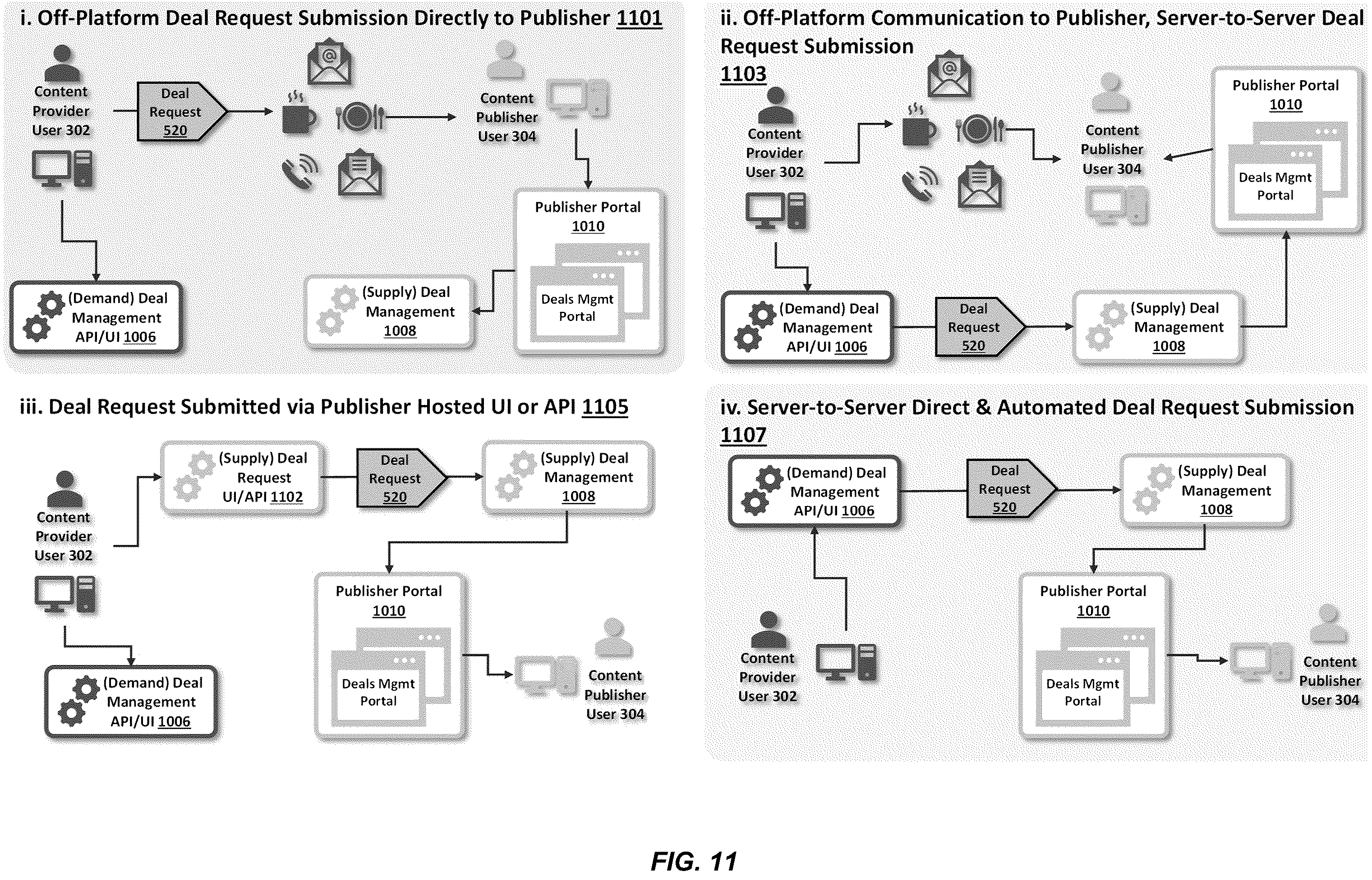 Patent US12184954 Figure 11 – Computer-implemented methods for determining publishing parameters for a content delivery system