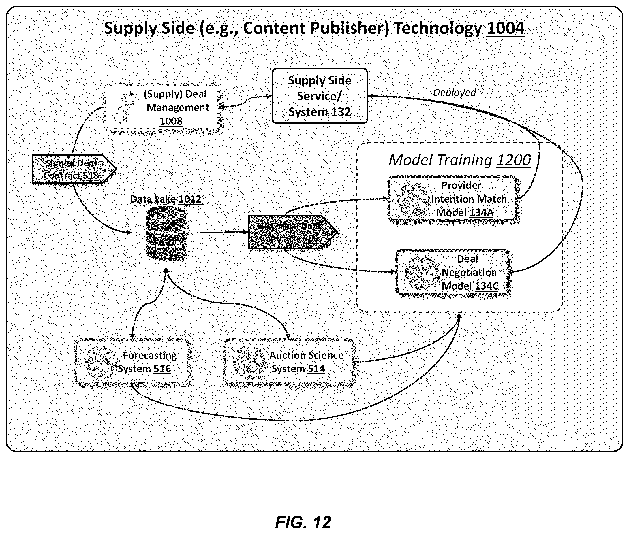 Patent US12184954 Figure 12 – Computer-implemented methods for determining publishing parameters for a content delivery system