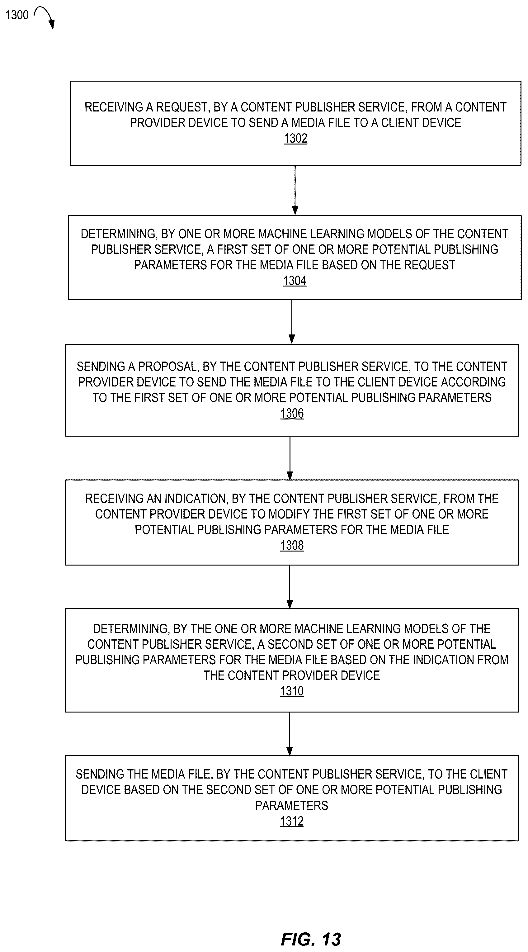 Patent US12184954 Figure 13 – Computer-implemented methods for determining publishing parameters for a content delivery system