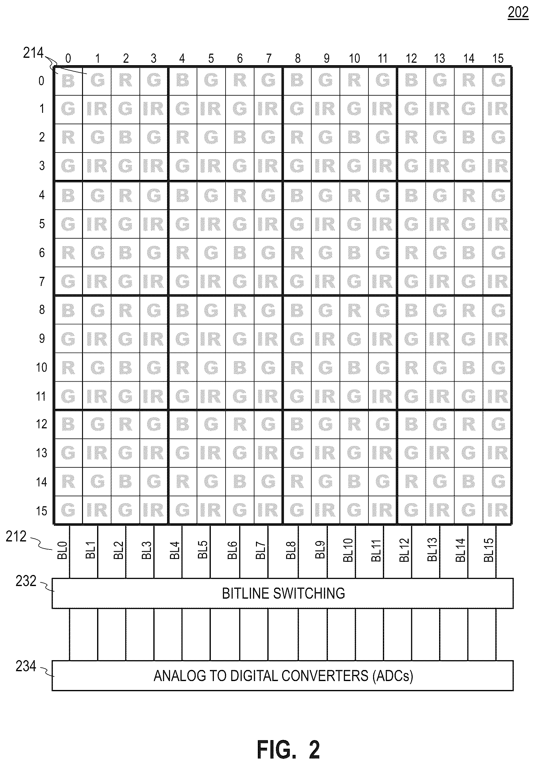 Patent US12184956 Figure 2 – Color-infrared sensor with a low power binning readout mode