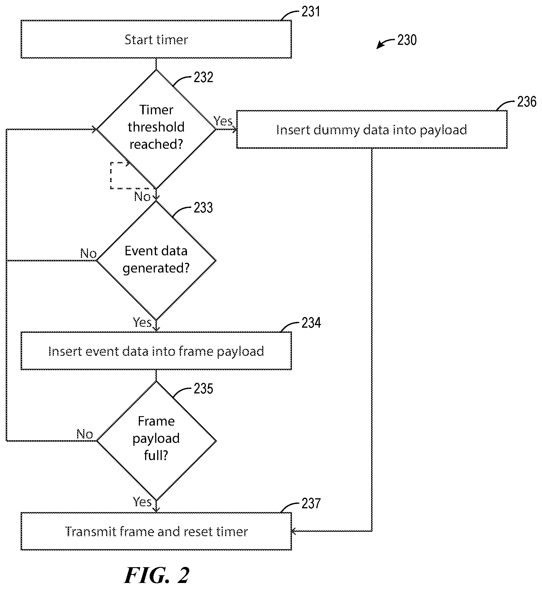Patent US12184973 Figure 2 – Methods for transmitting asynchronous event data via synchronous communications interfaces, and associated imaging systems