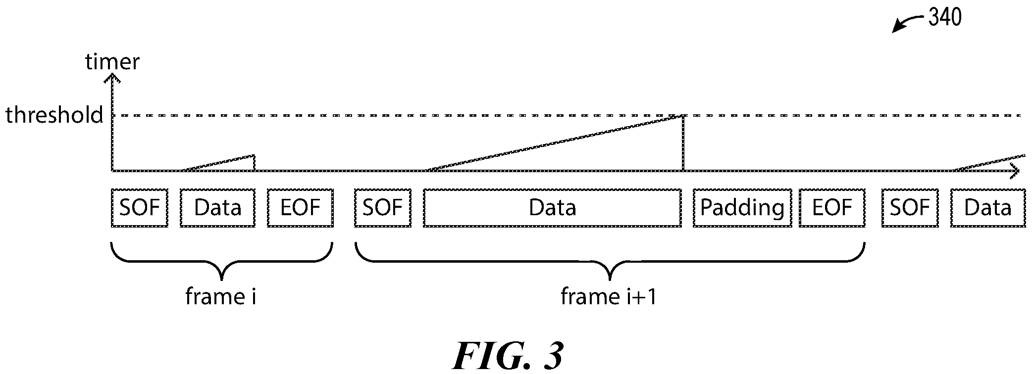 Patent US12184973 Figure 3 – Methods for transmitting asynchronous event data via synchronous communications interfaces, and associated imaging systems