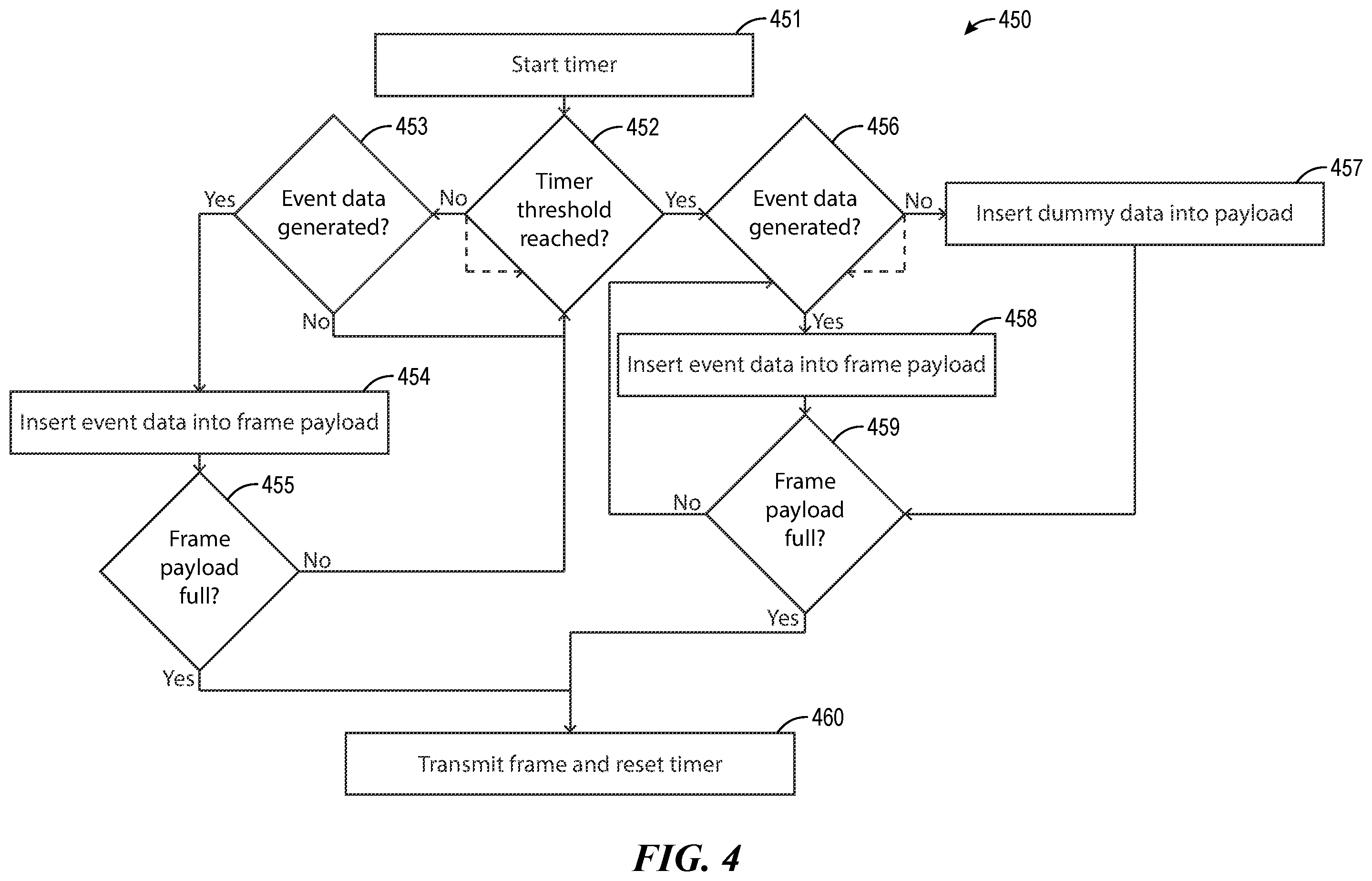 Patent US12184973 Figure 4 – Methods for transmitting asynchronous event data via synchronous communications interfaces, and associated imaging systems