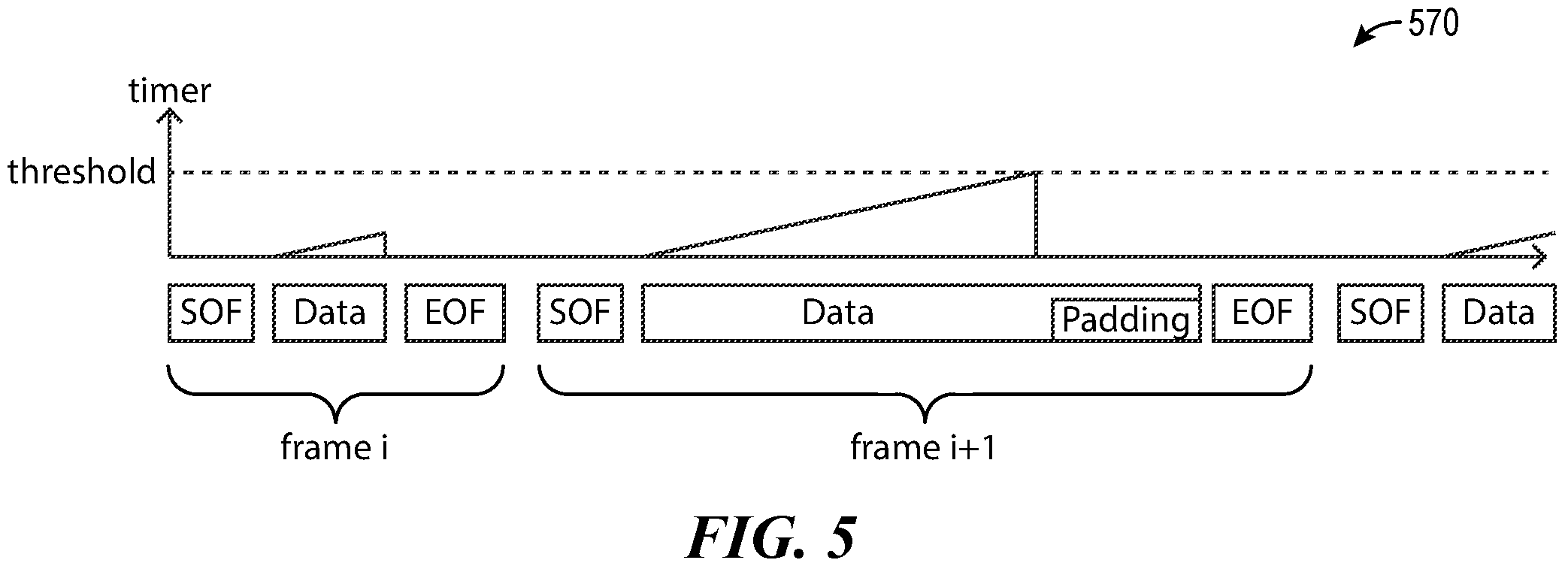 Patent US12184973 Figure 5 – Methods for transmitting asynchronous event data via synchronous communications interfaces, and associated imaging systems