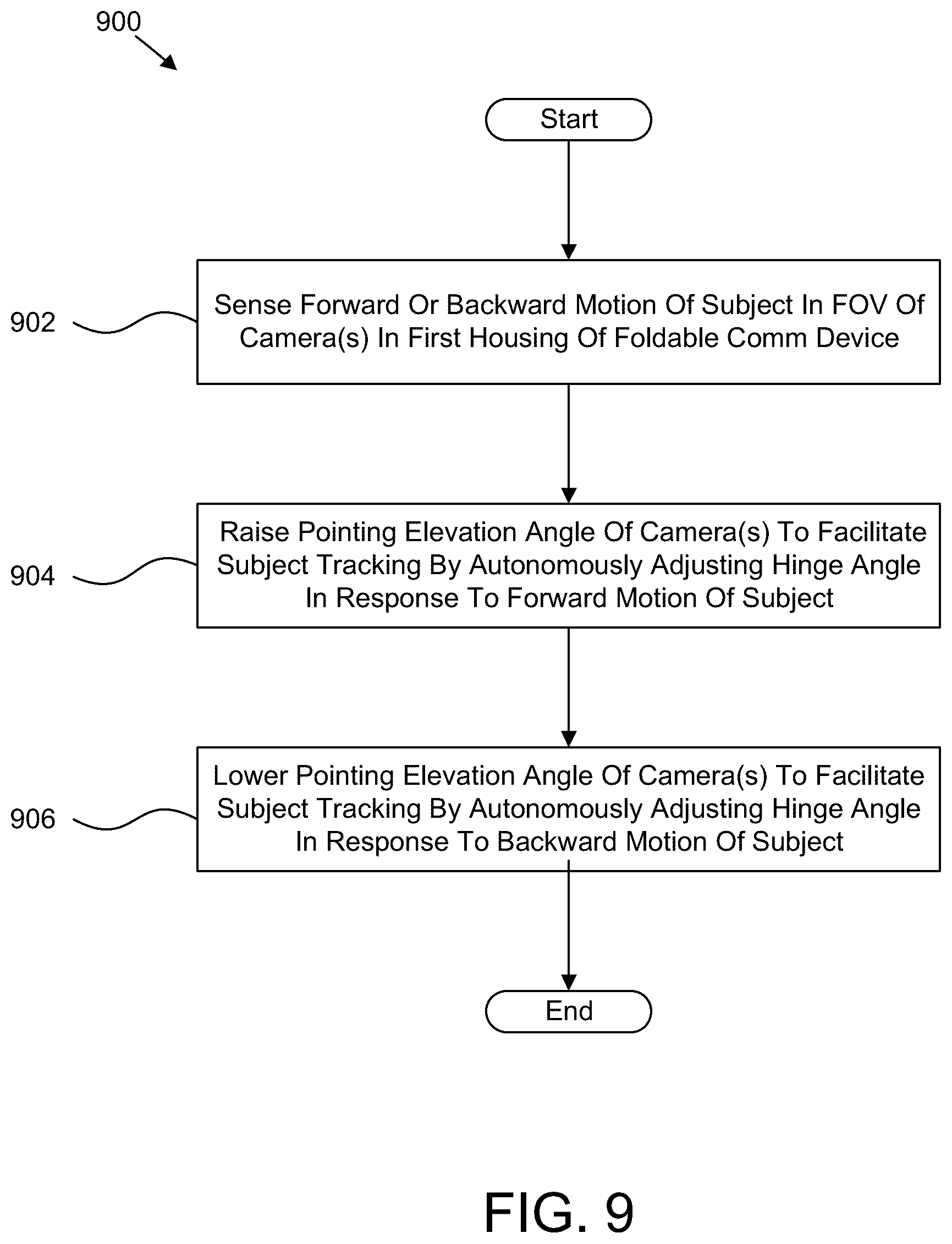 Patent US12184982 Figure 10 – Autonomous form factor control of a foldable mobile device