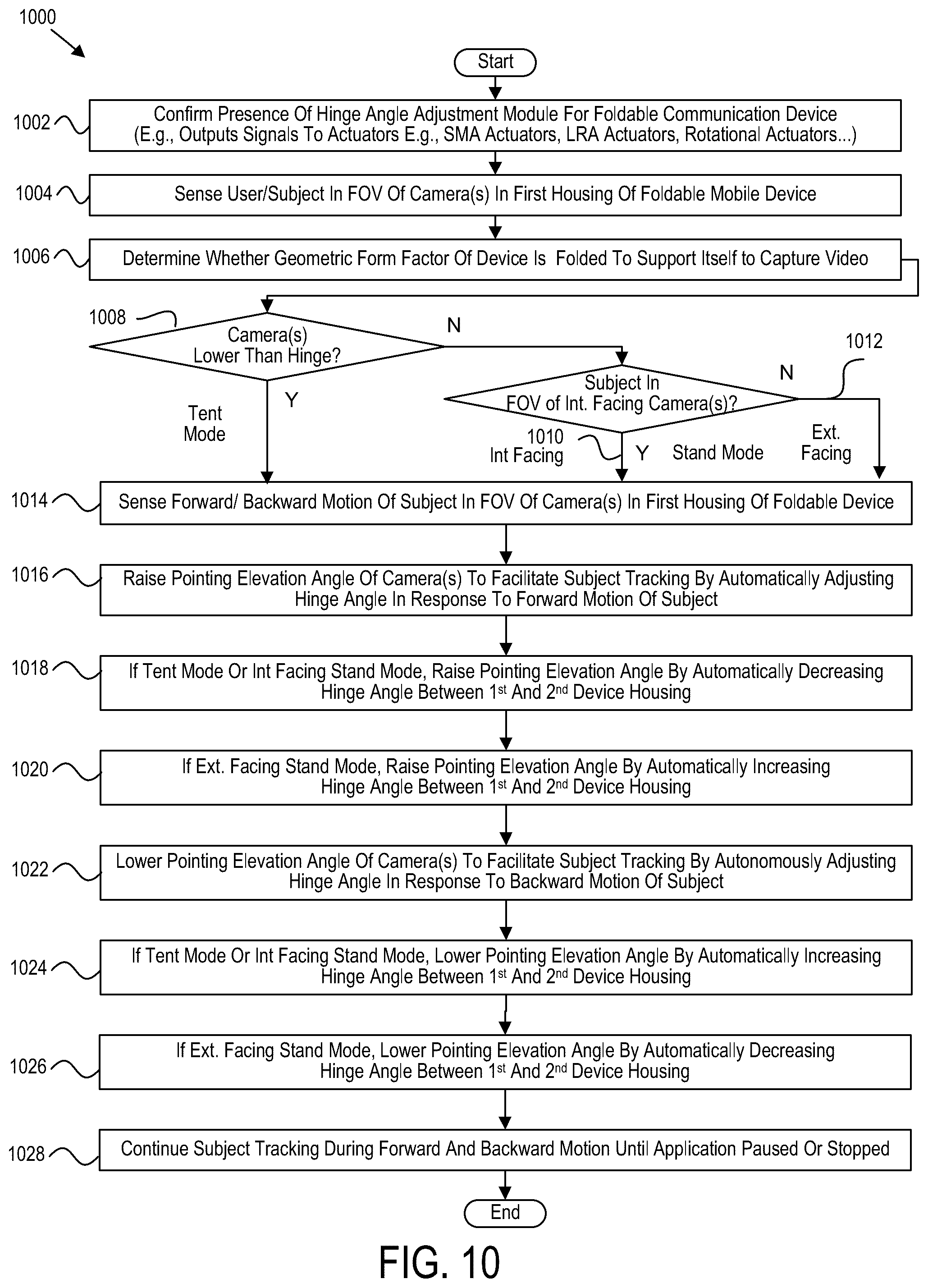 Patent US12184982 Figure 11 – Autonomous form factor control of a foldable mobile device