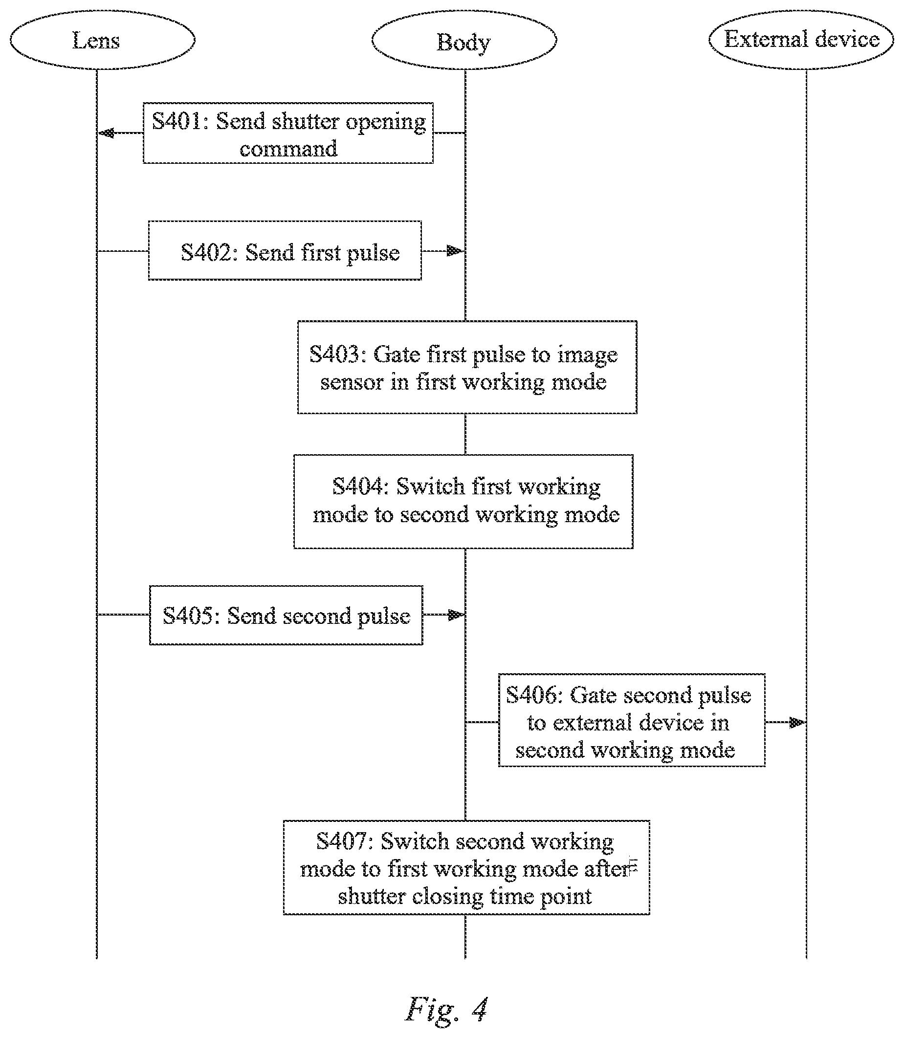 Patent US12184985 Figure 5 – Control method, photographing apparatus, lens, movable platform, and computer readable medium