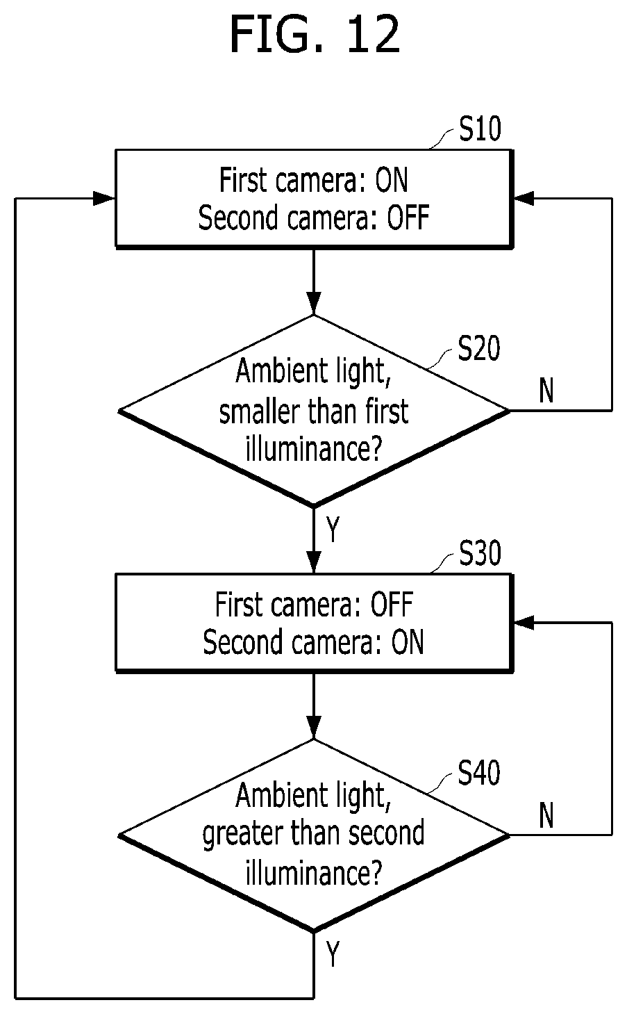 Patent US12184987 Figure 12 – Video camera and method for controlling the same