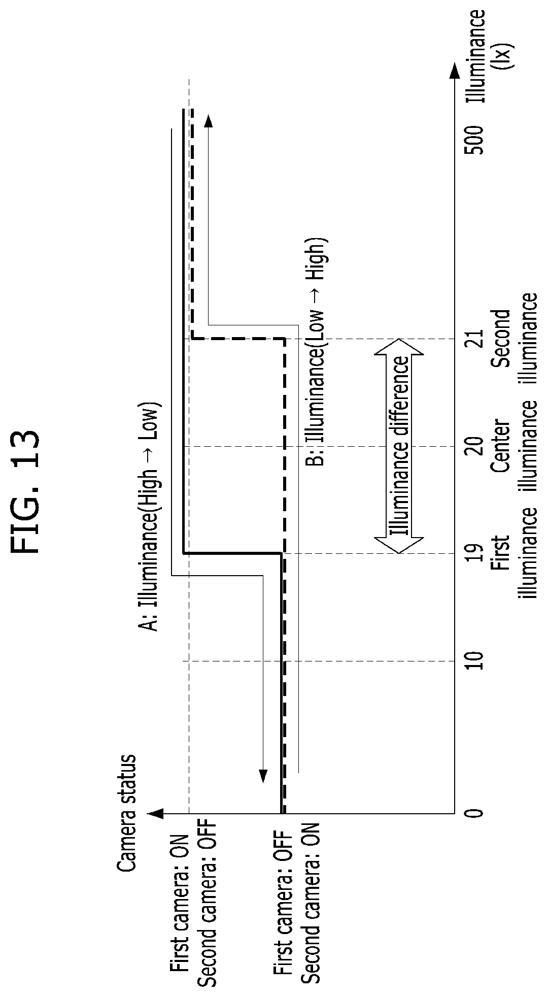Patent US12184987 Figure 13 – Video camera and method for controlling the same