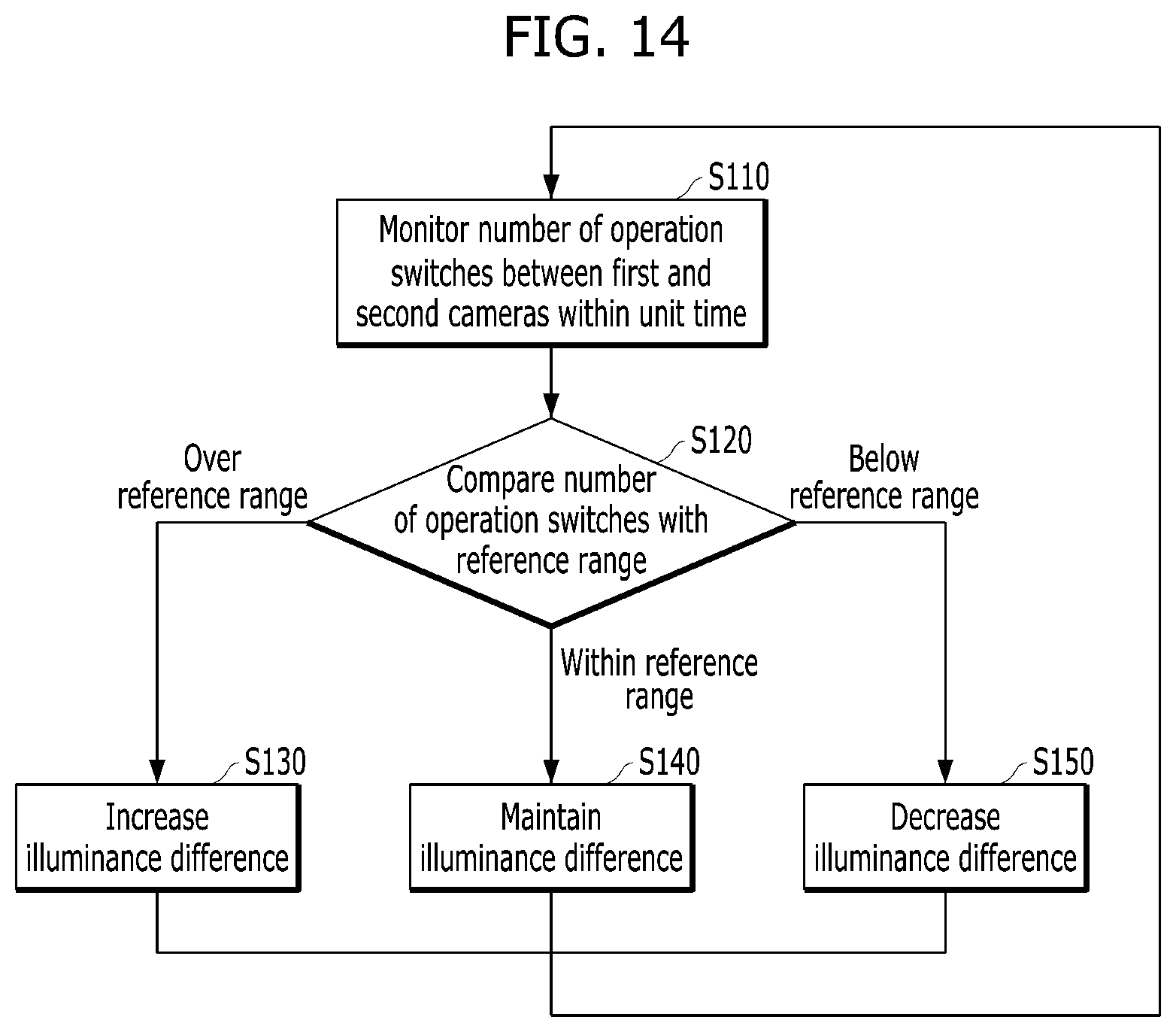 Patent US12184987 Figure 14 – Video camera and method for controlling the same