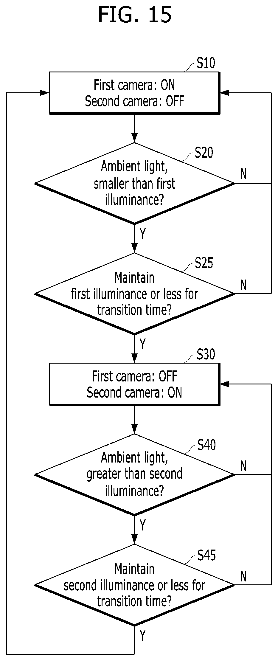 Patent US12184987 Figure 15 – Video camera and method for controlling the same