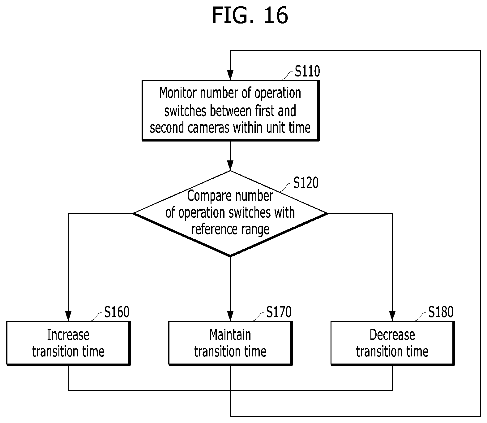 Patent US12184987 Figure 16 – Video camera and method for controlling the same
