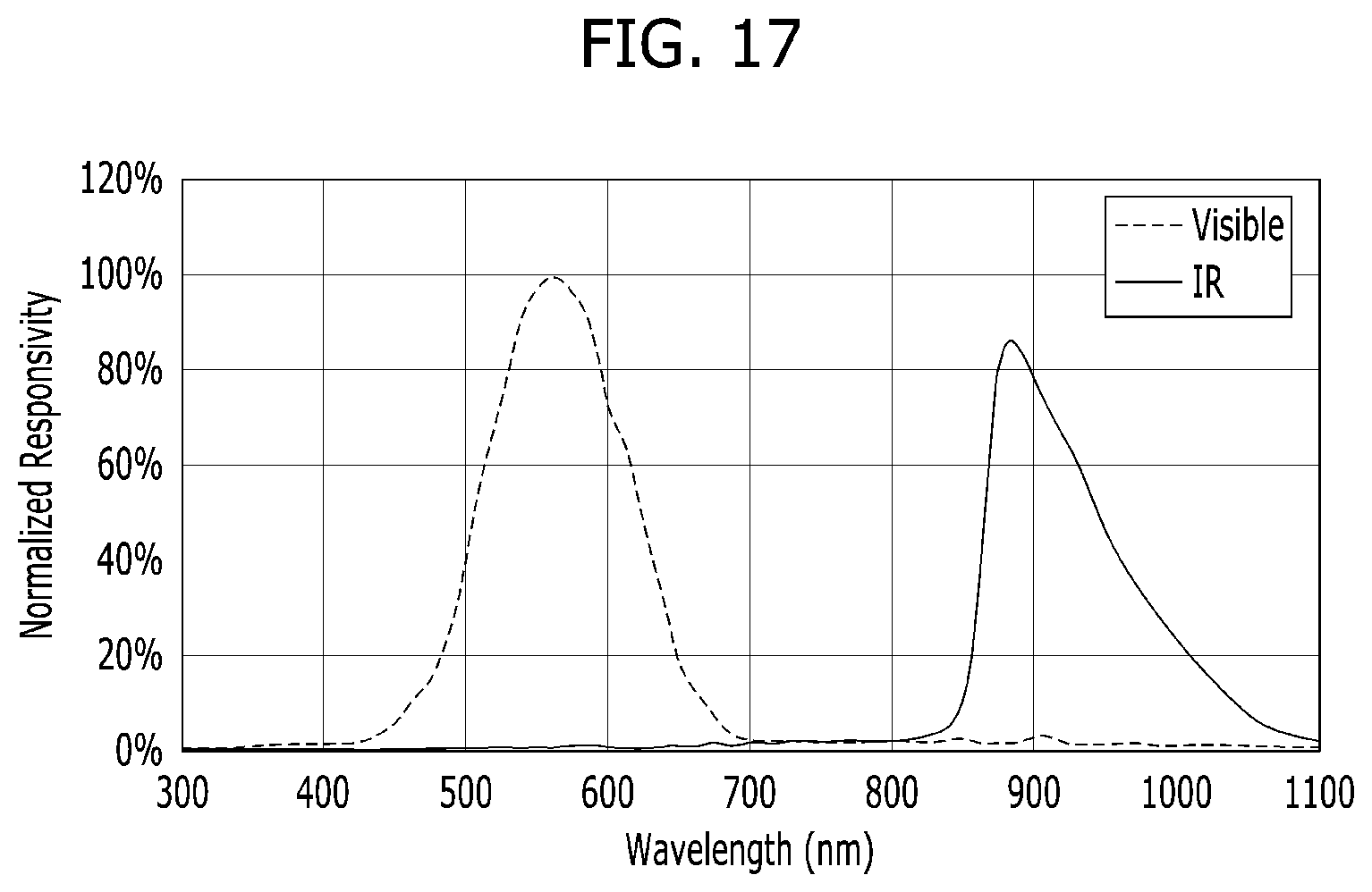 Patent US12184987 Figure 17 – Video camera and method for controlling the same