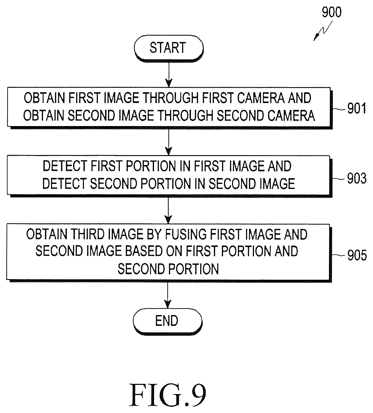 Patent US12184990 Figure 10 – Method for providing image and electronic device supporting the same