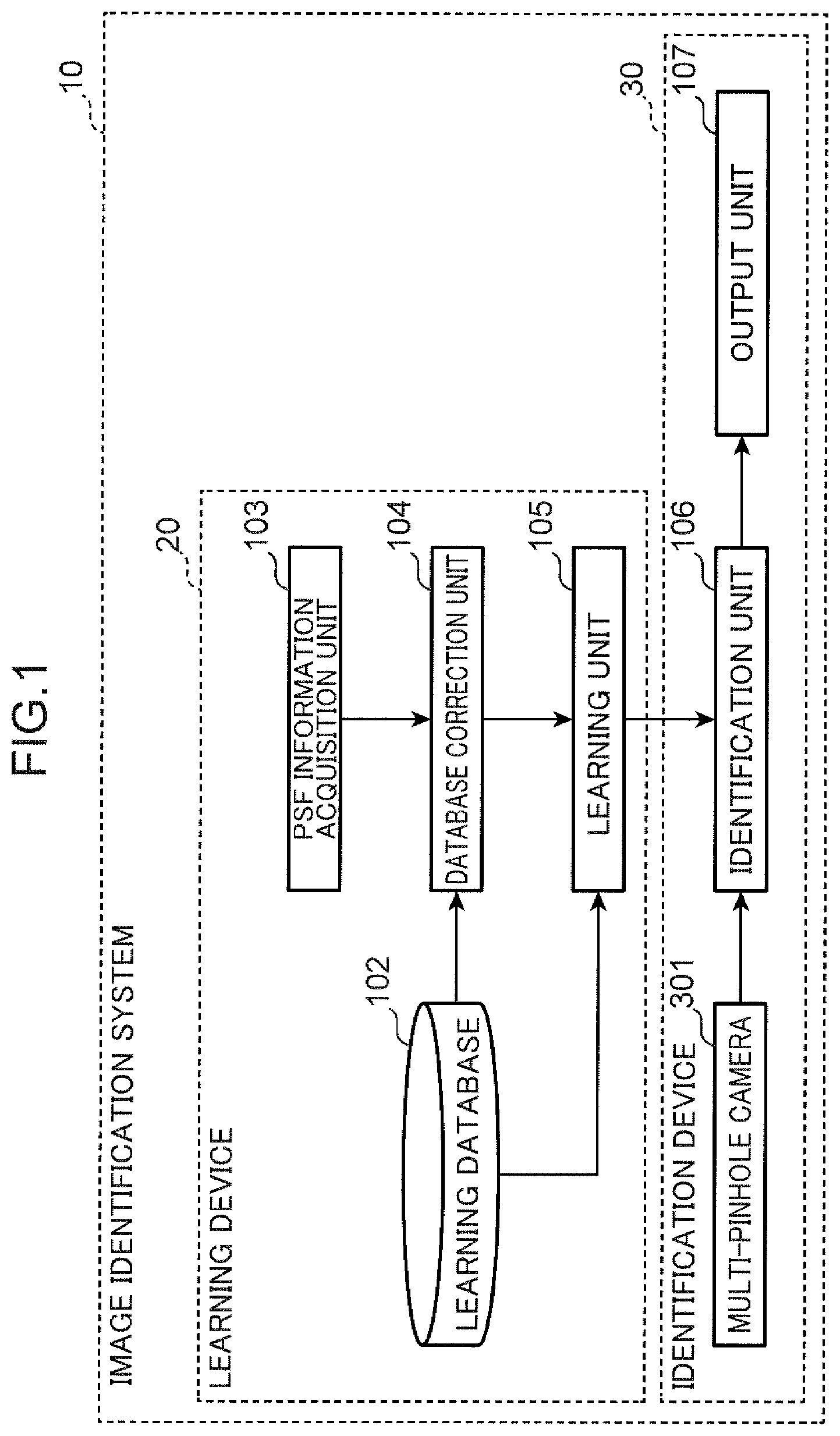 Patent US12184993 Figure 1 – Multi-pinhole camera and image identification system