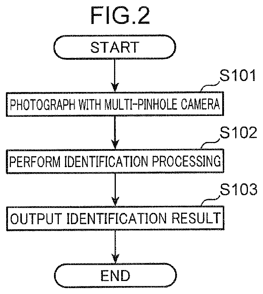 Patent US12184993 Figure 2 – Multi-pinhole camera and image identification system