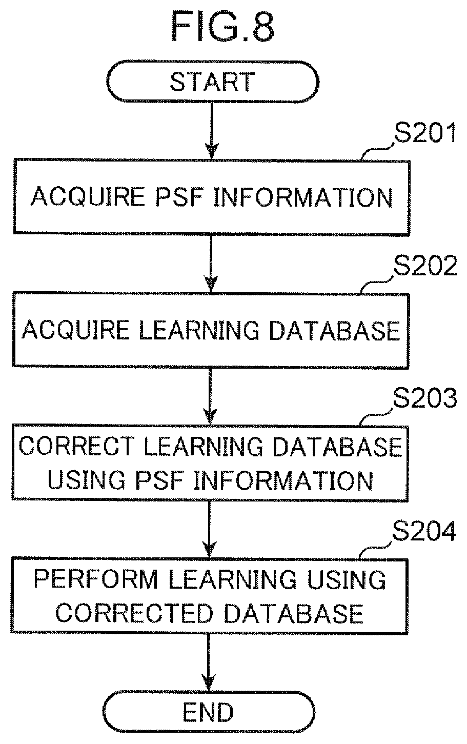 Patent US12184993 Figure 8 – Multi-pinhole camera and image identification system