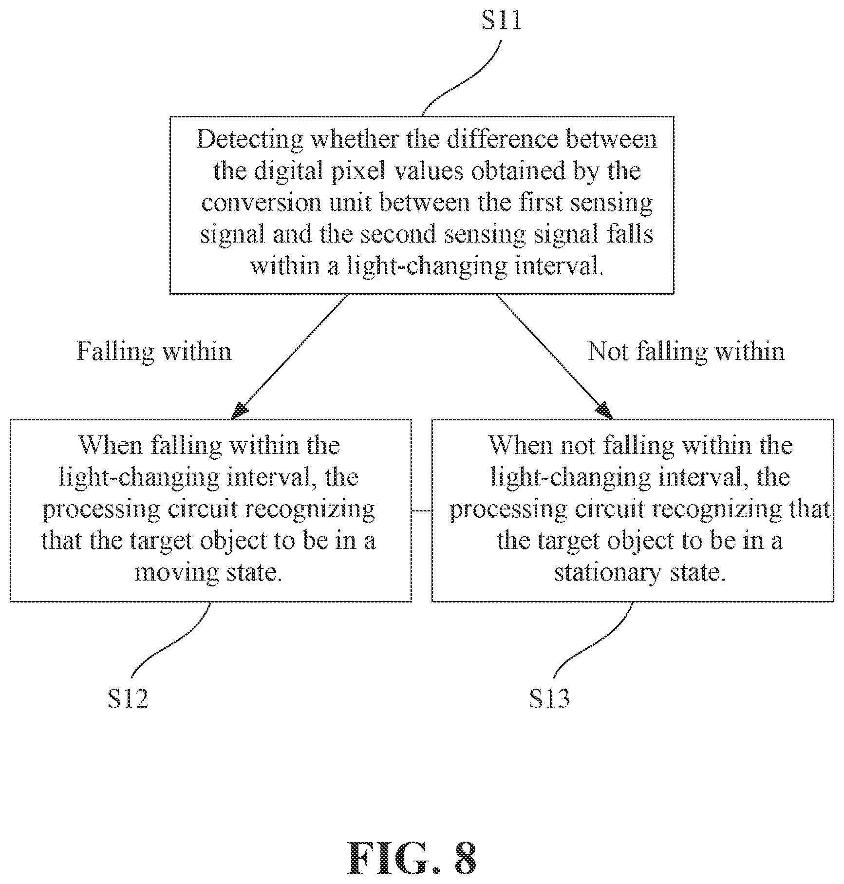 Patent US12184994 Figure 8 – Image sensing device