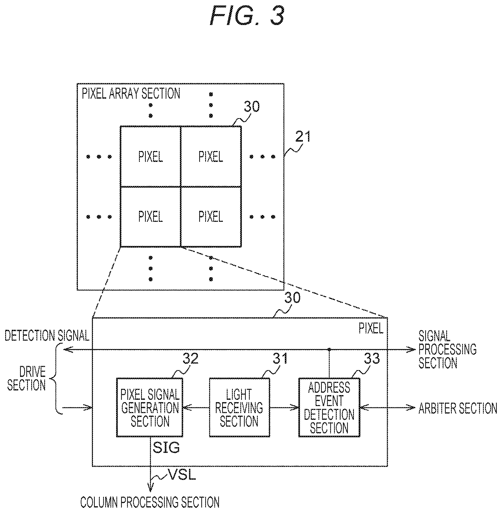 Patent US12184995 Figure 3 – Imaging device and imaging method for preventing an unnecessary event