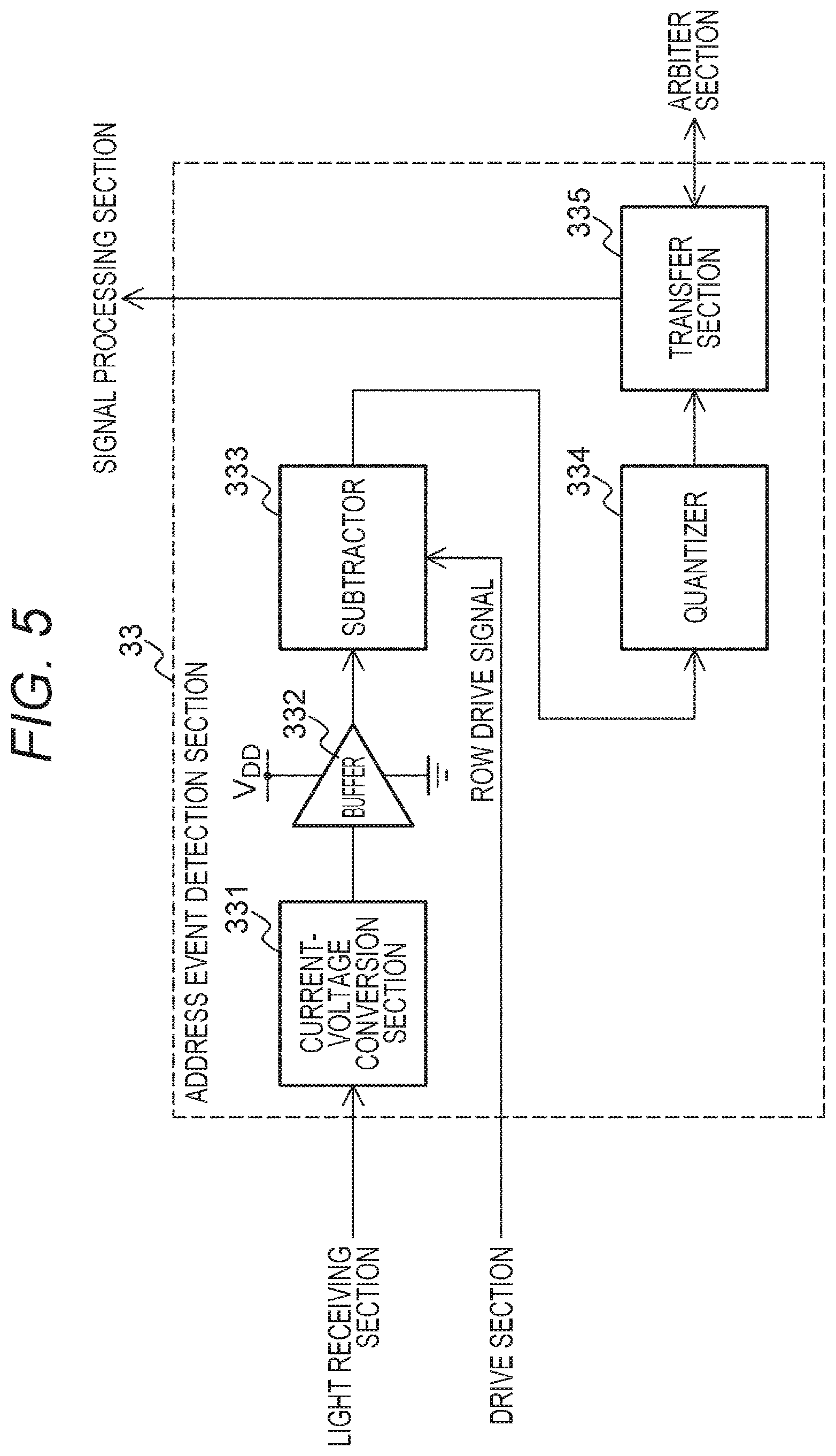 Patent US12184995 Figure 5 – Imaging device and imaging method for preventing an unnecessary event