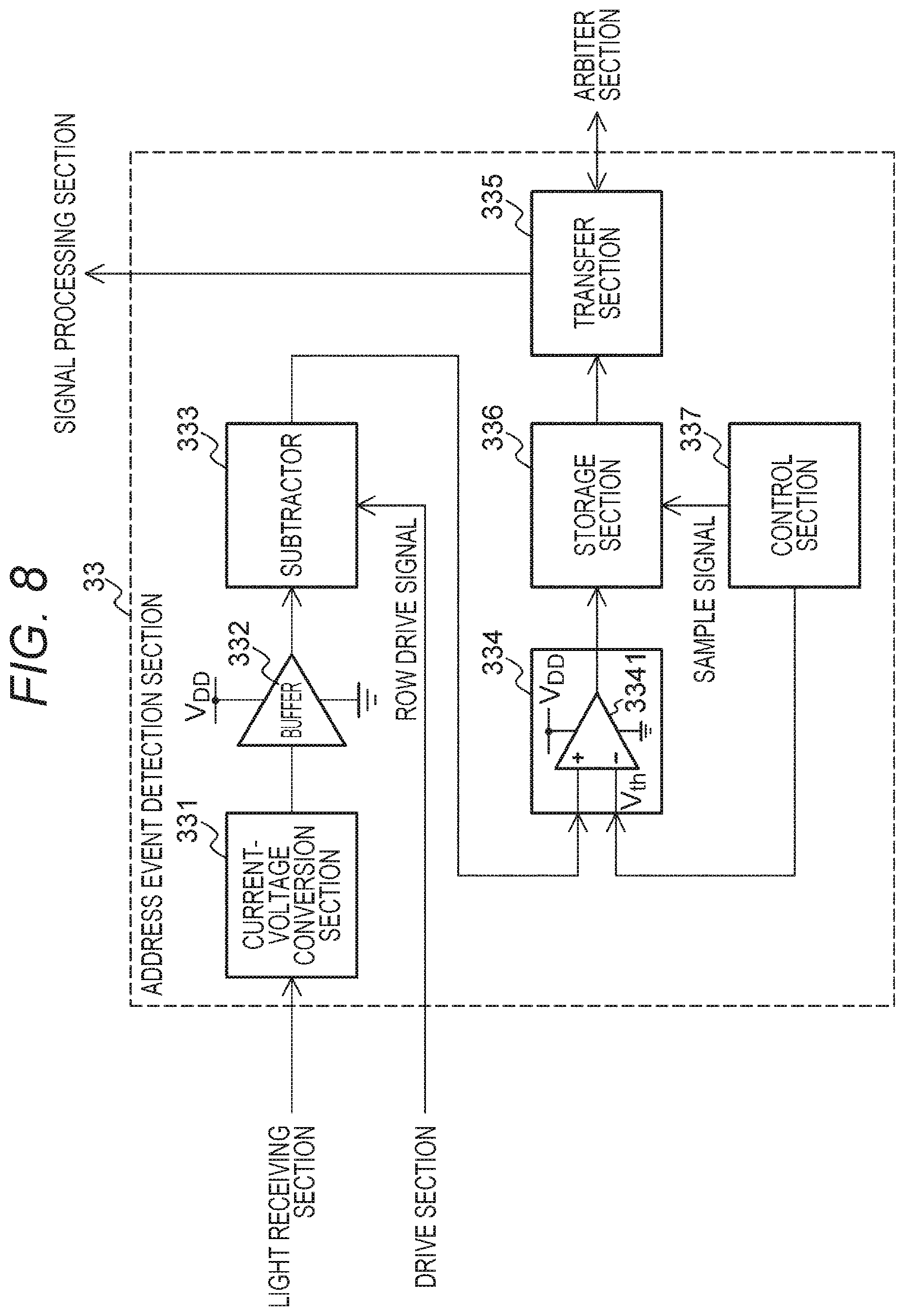 Patent US12184995 Figure 8 – Imaging device and imaging method for preventing an unnecessary event