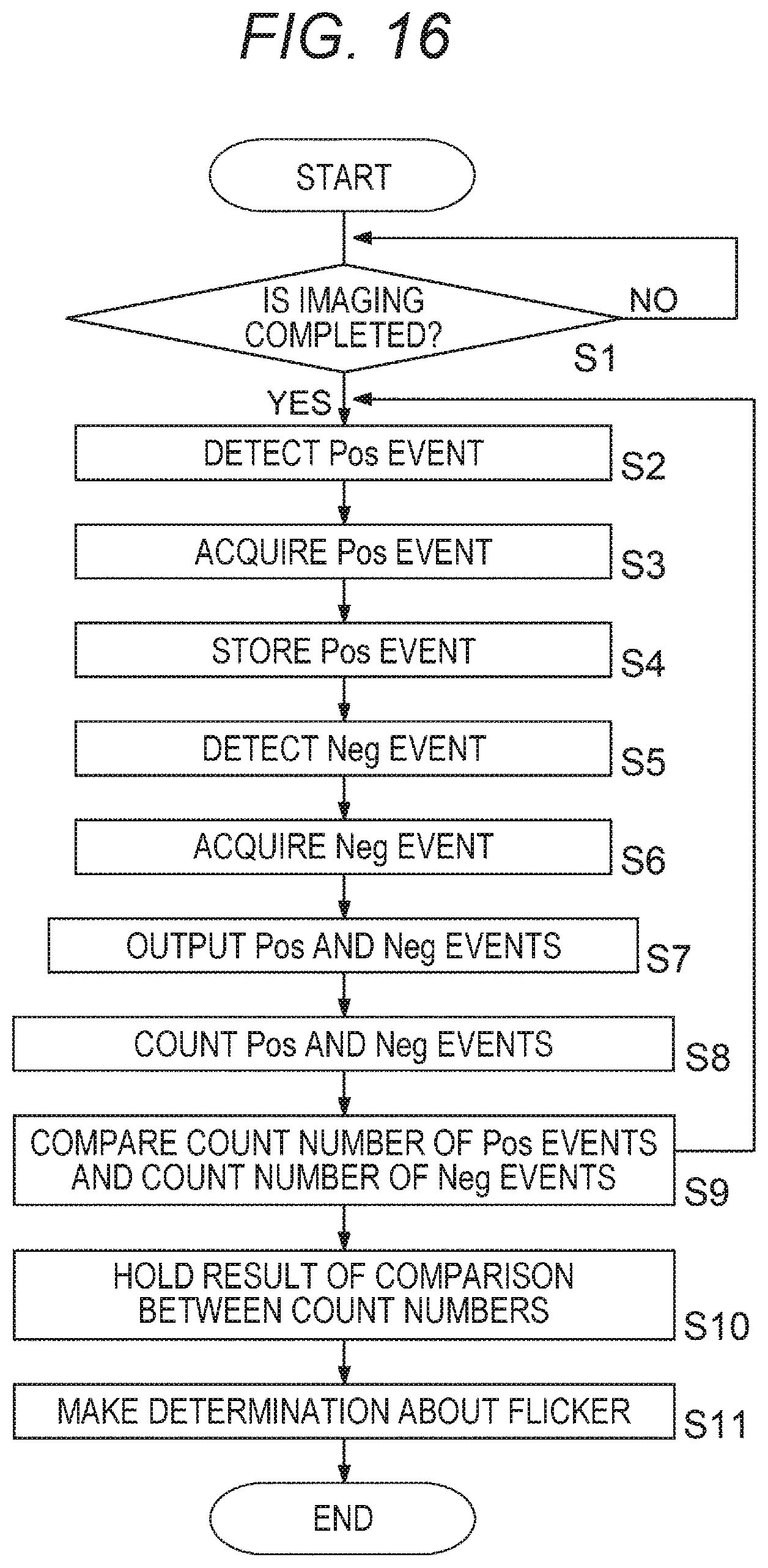Patent US12184995 Figure 16 – Imaging device and imaging method for preventing an unnecessary event