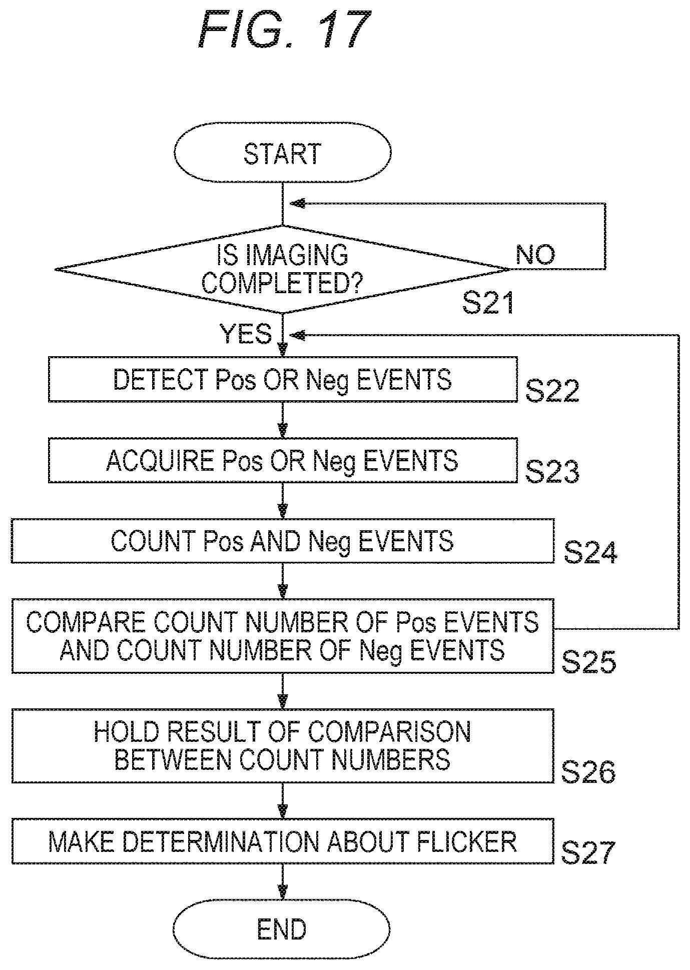 Patent US12184995 Figure 17 – Imaging device and imaging method for preventing an unnecessary event