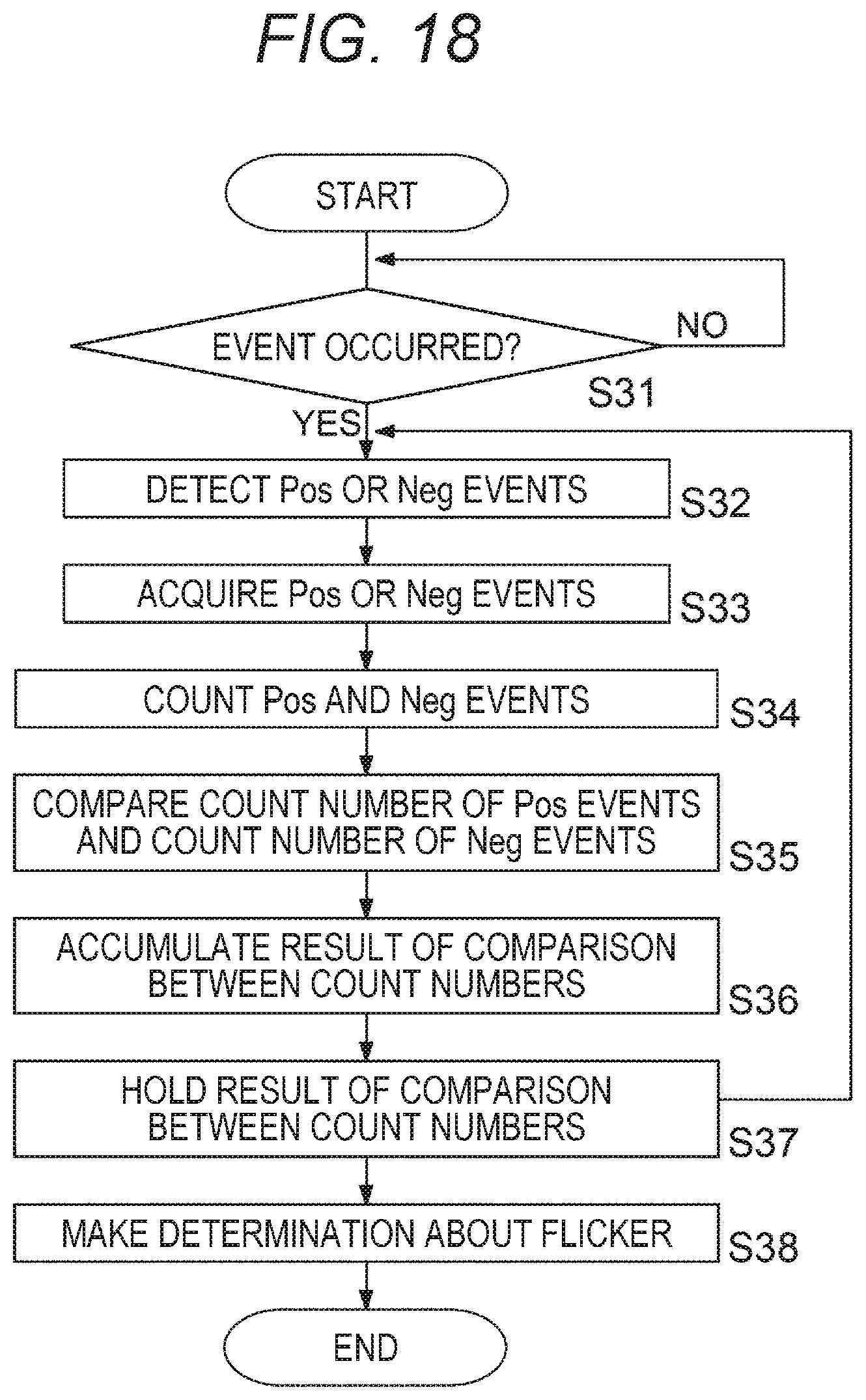 Patent US12184995 Figure 18 – Imaging device and imaging method for preventing an unnecessary event