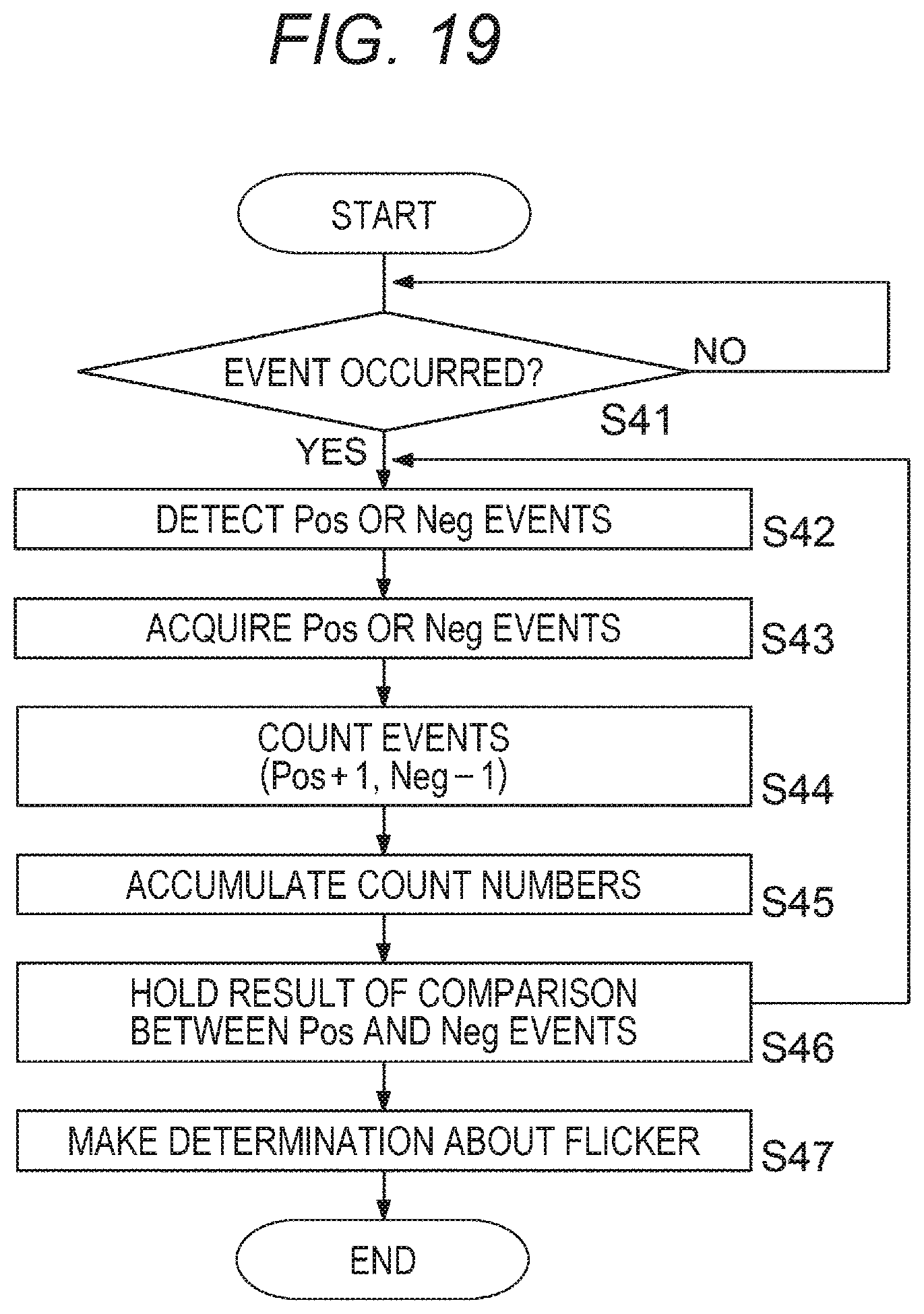 Patent US12184995 Figure 19 – Imaging device and imaging method for preventing an unnecessary event
