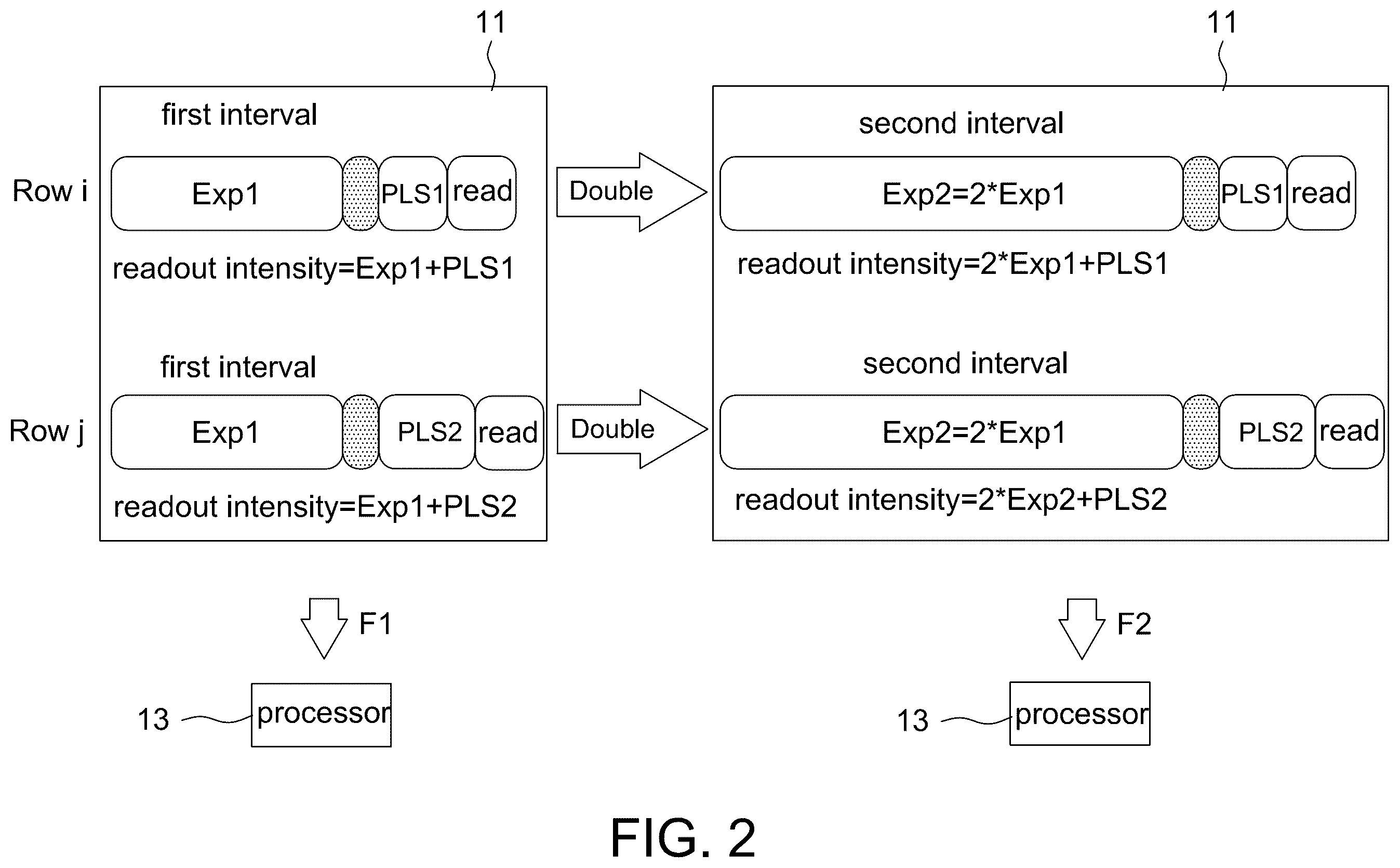 Patent US12184998 Figure 2 – Global shutter sensor with parasitic light sensitivity compensation