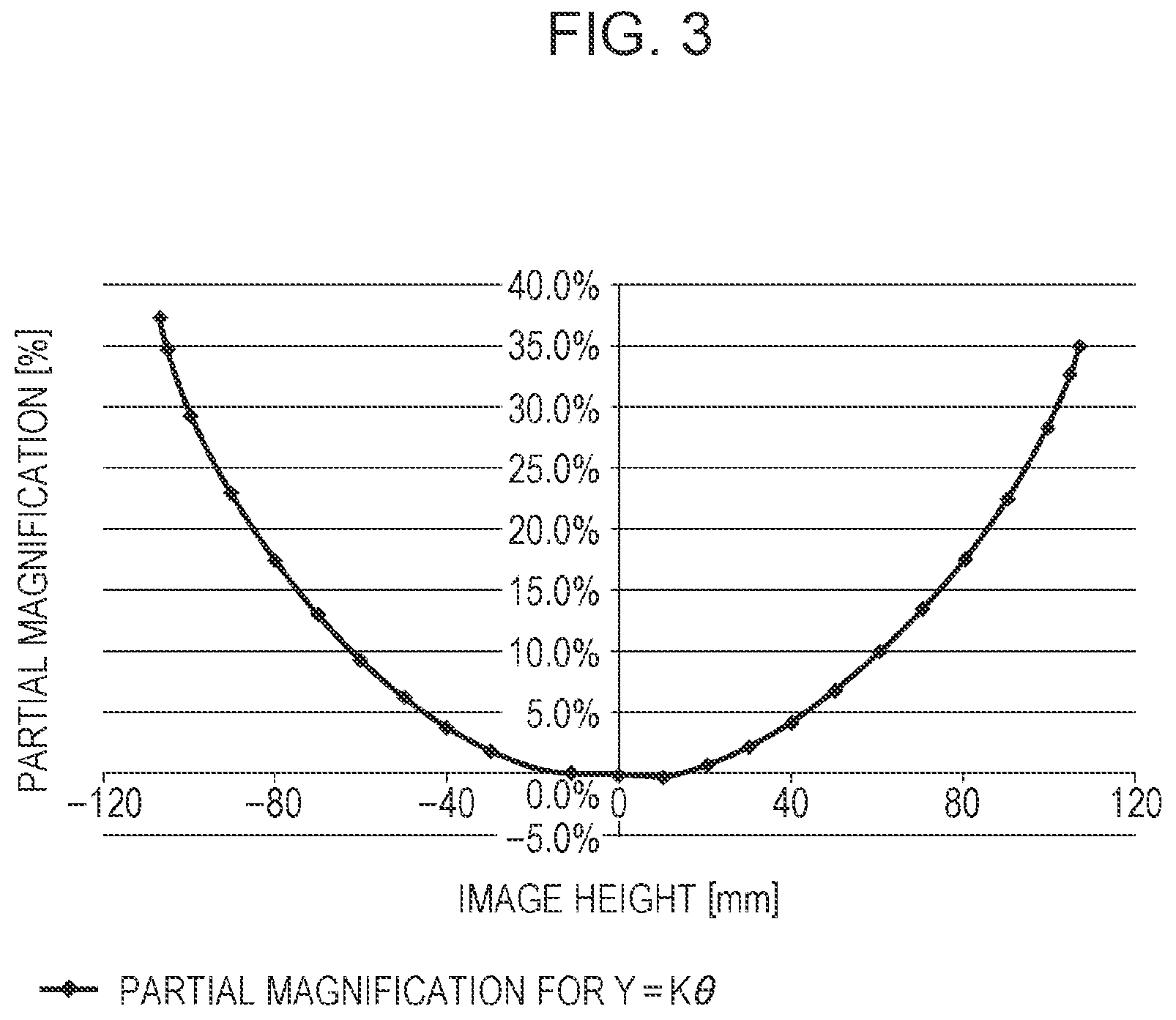 Patent USRE050141 Figure 3 – Image-forming apparatus