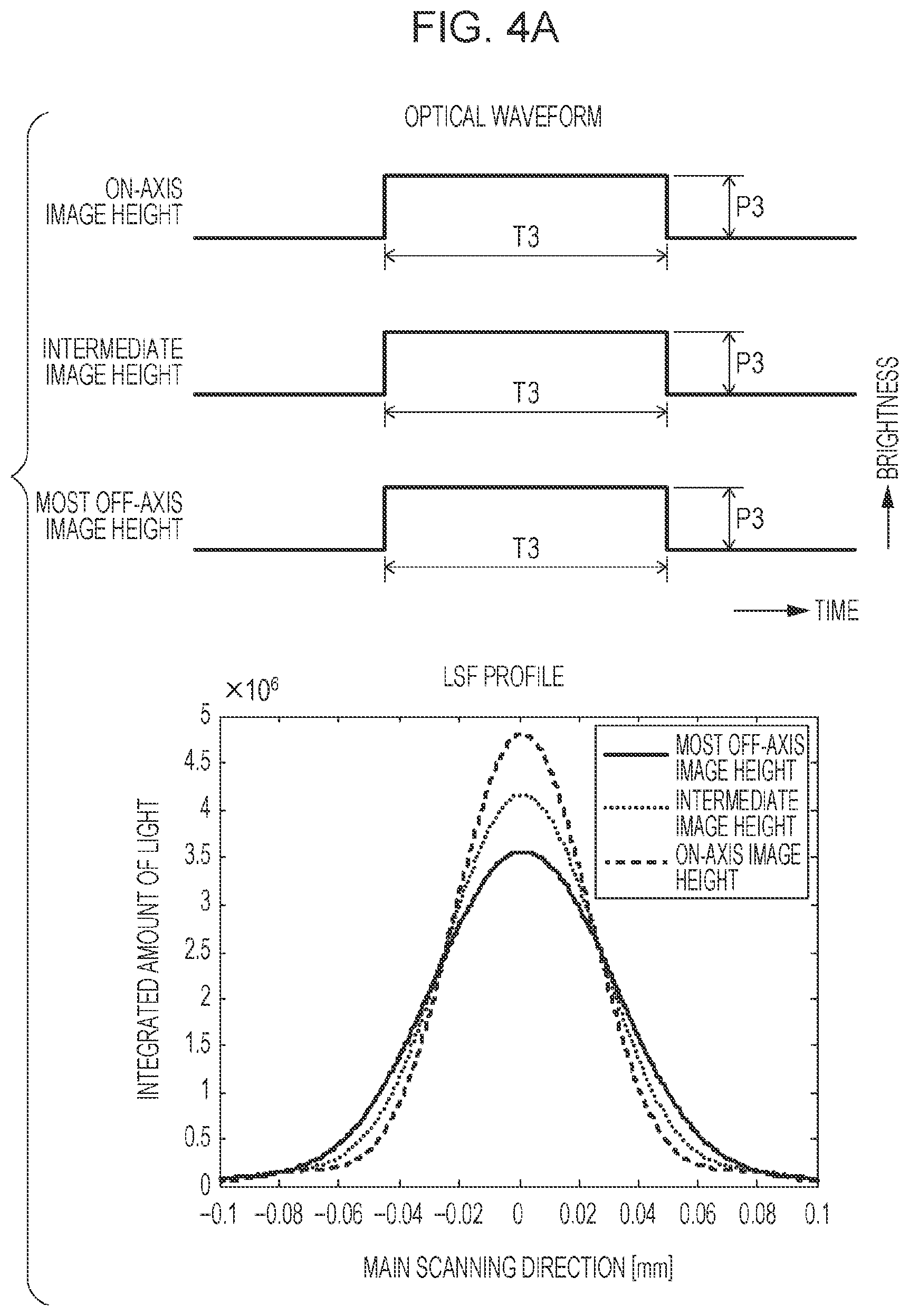 Patent USRE050141 Figure 4 – Image-forming apparatus