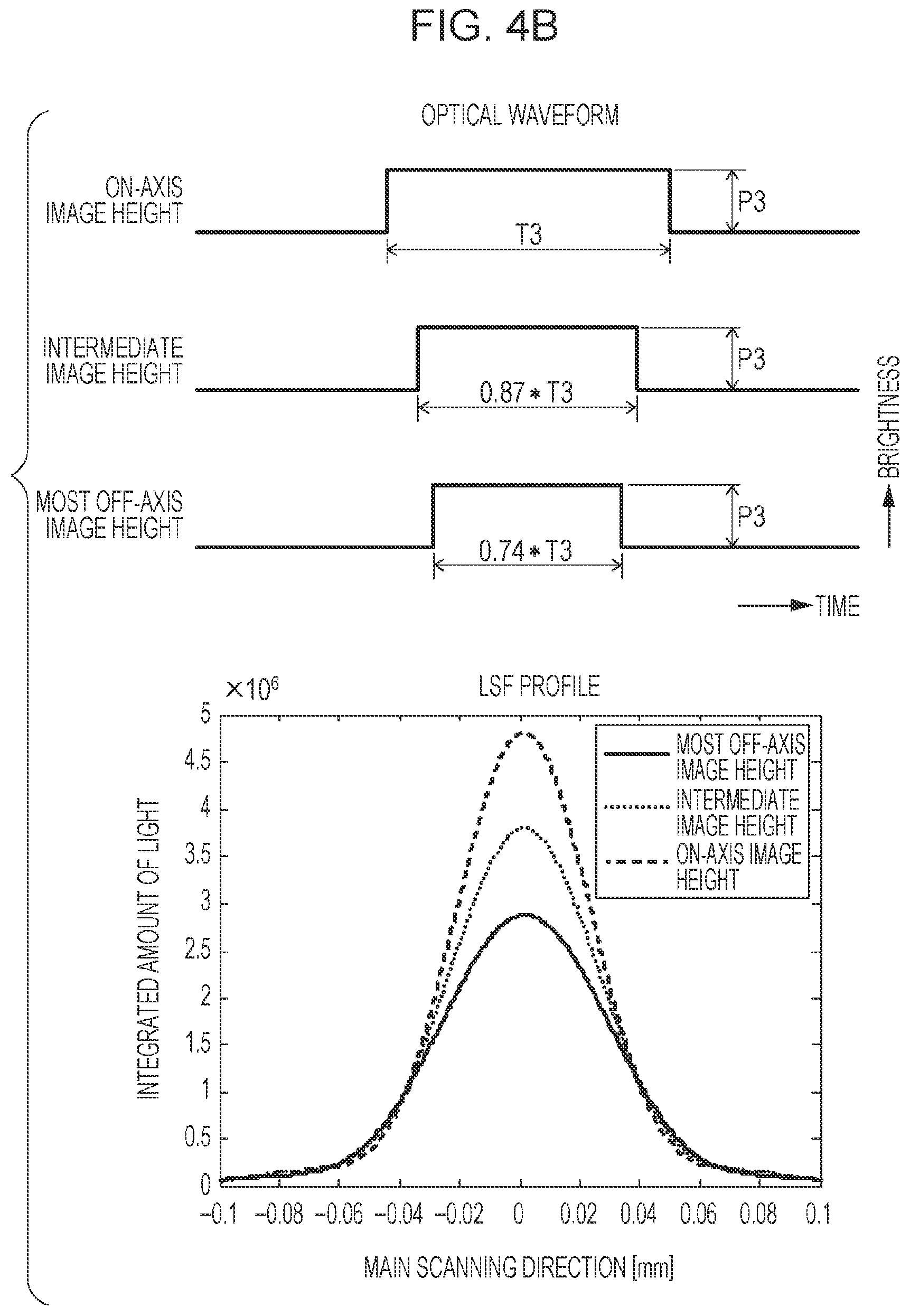 Patent USRE050141 Figure 5 – Image-forming apparatus