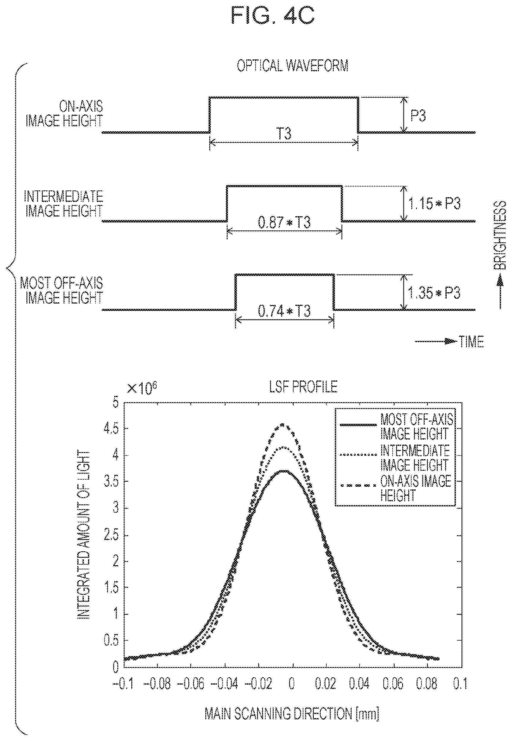 Patent USRE050141 Figure 6 – Image-forming apparatus