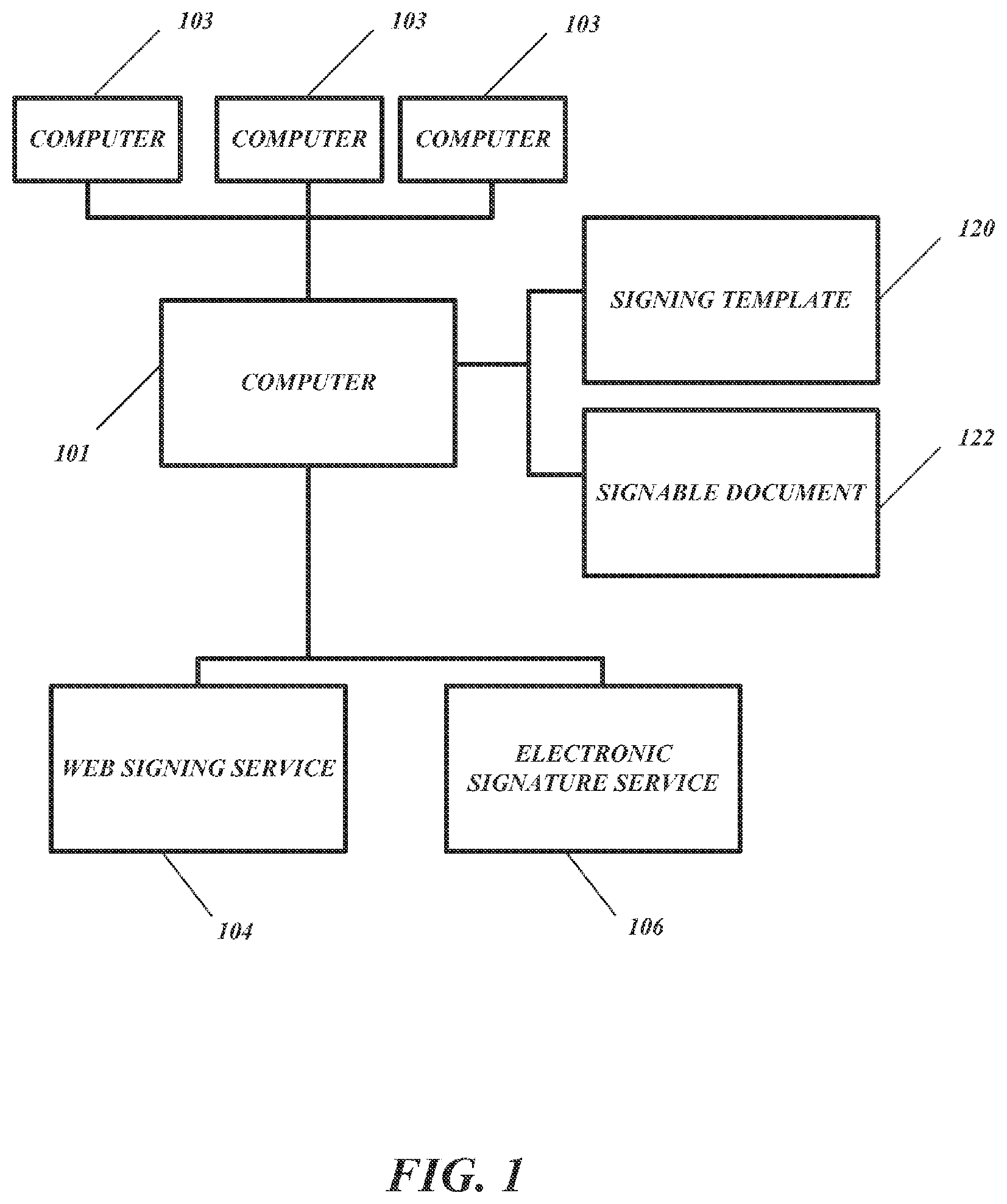 Patent USRE050142 Figure 1 – Systems and methods for distributed electronic signature documents