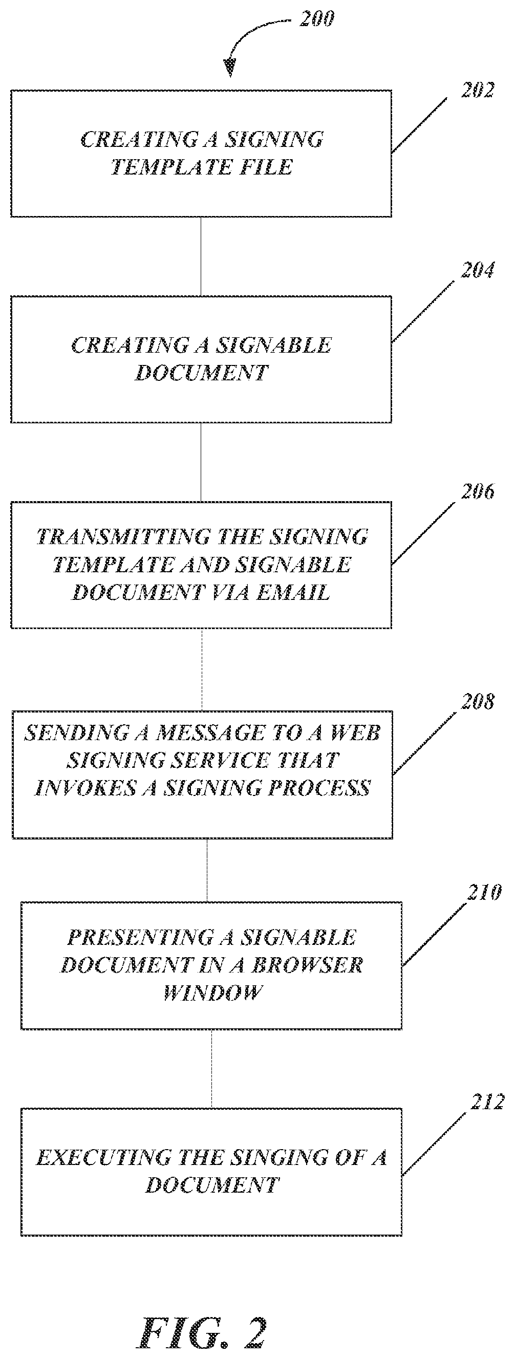 Patent USRE050142 Figure 2 – Systems and methods for distributed electronic signature documents